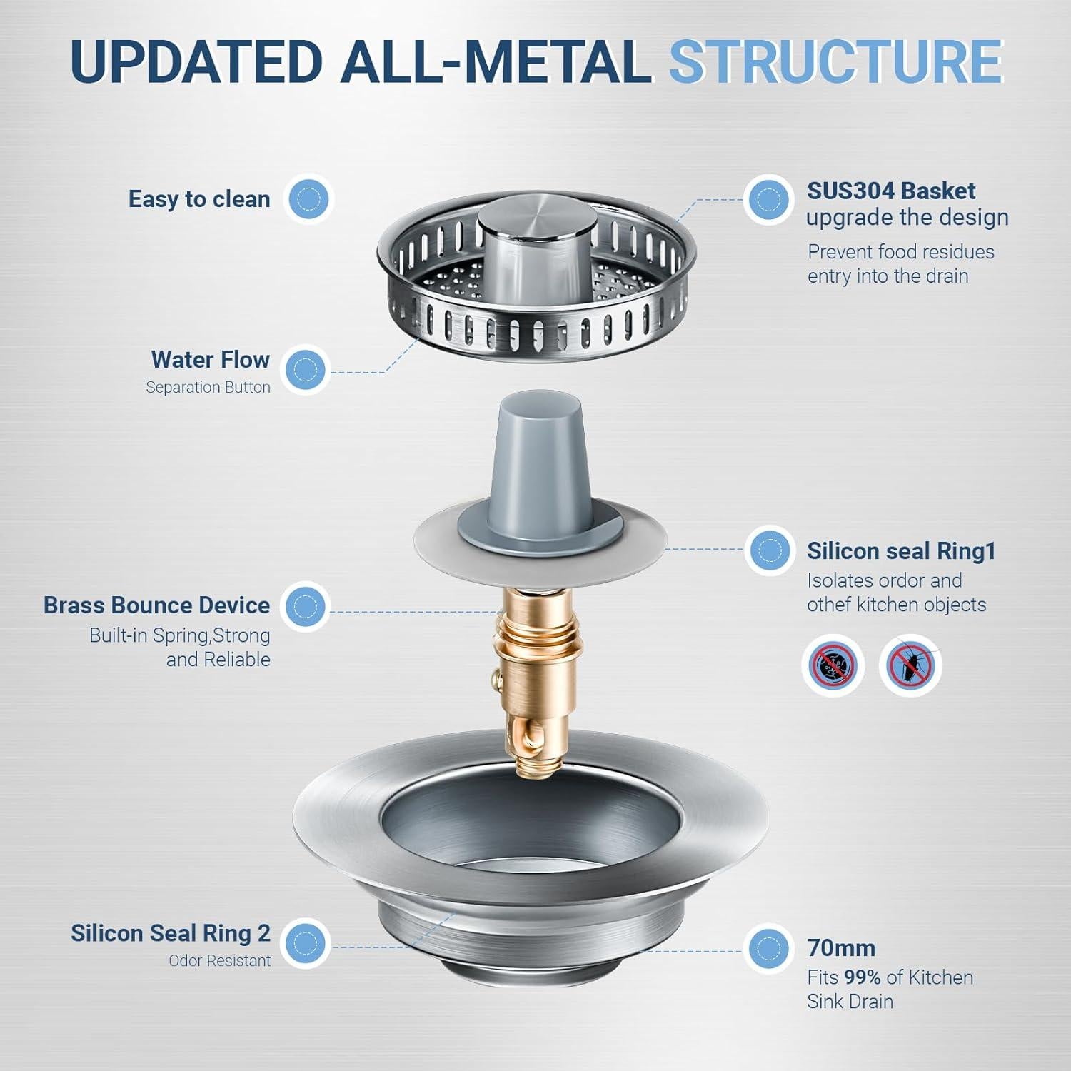Colador de desagüe de cocina Alocre acero inoxidable 304