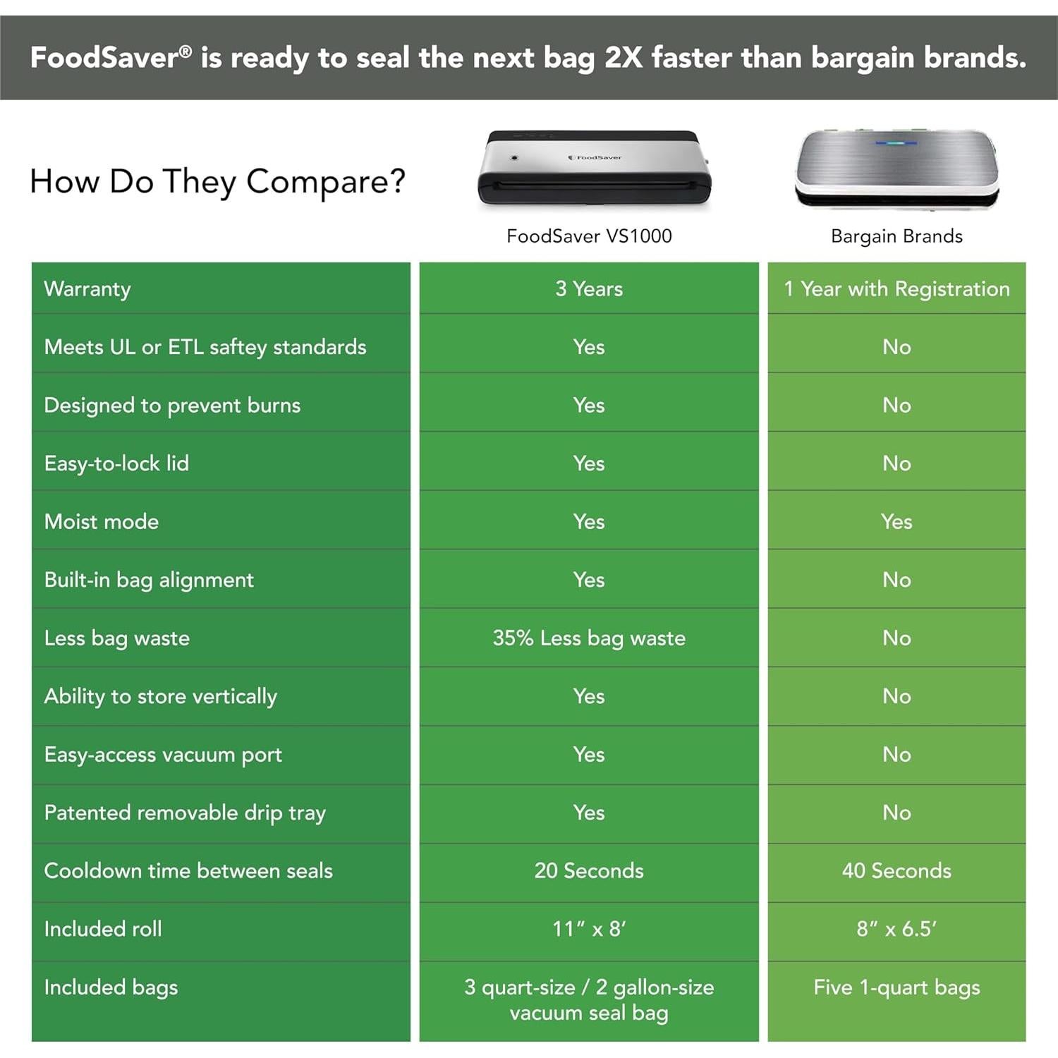 Sellador al Vacío FoodSaver VS0150 Compacto Vertical