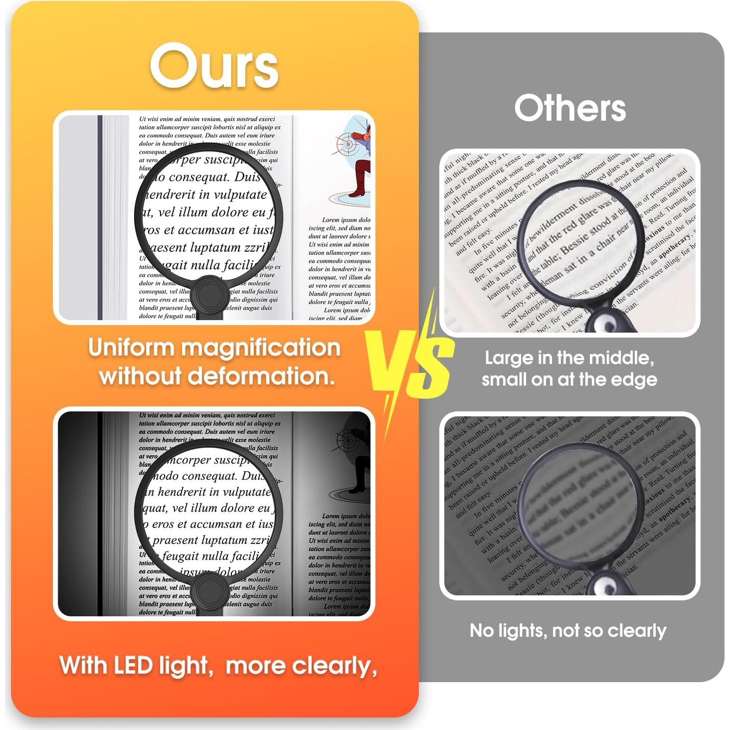 Lupa con Luz LED IMICHI 6X 13 cm Manos Libres para Leer