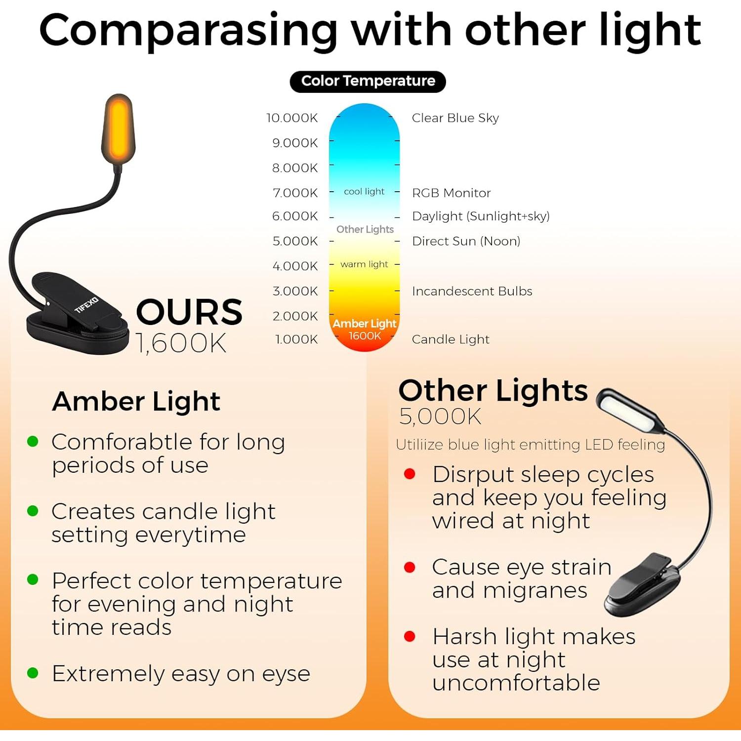 Luz de Lectura Ámbar Recargable con Clip - Shenzhen Yarrae