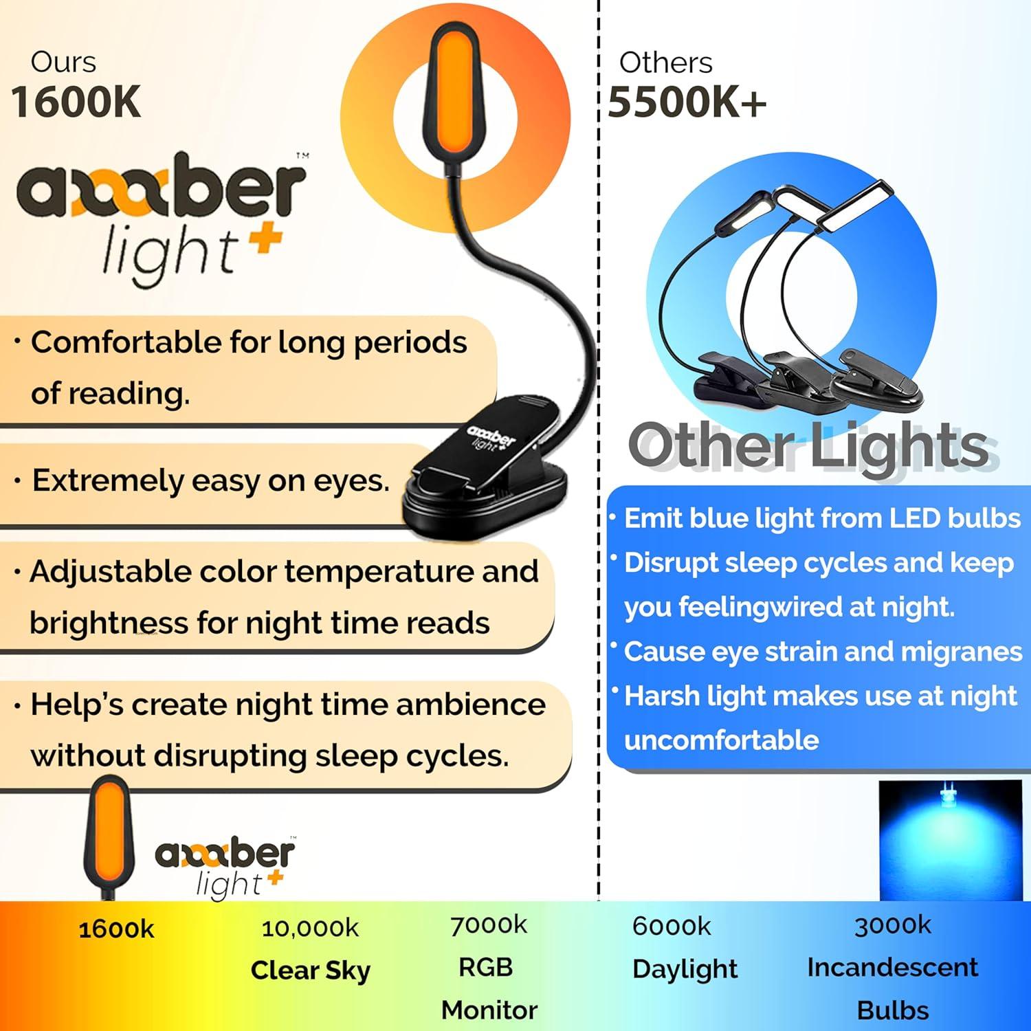 Luz de Lectura Recargable Amber Light - 80 Lúmenes, 1600K