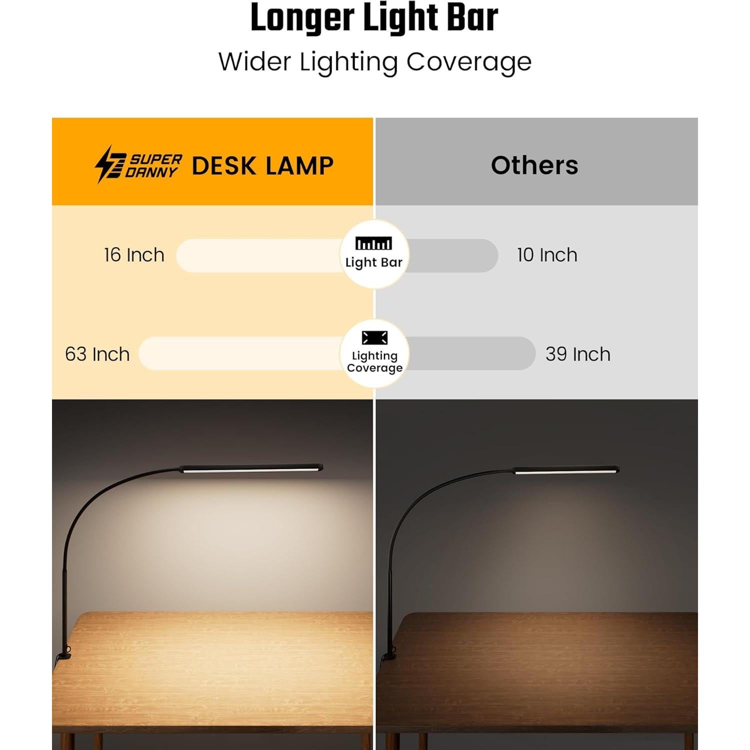 Lámpara de Escritorio LED SUPERDANNY con Brazo Flexible 360°