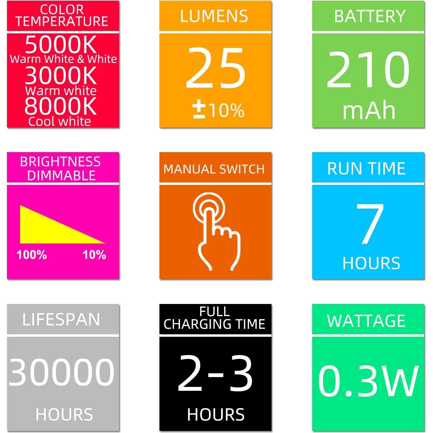 Luz de Lectura USB HONGUT Recargable 3 Niveles Brillo