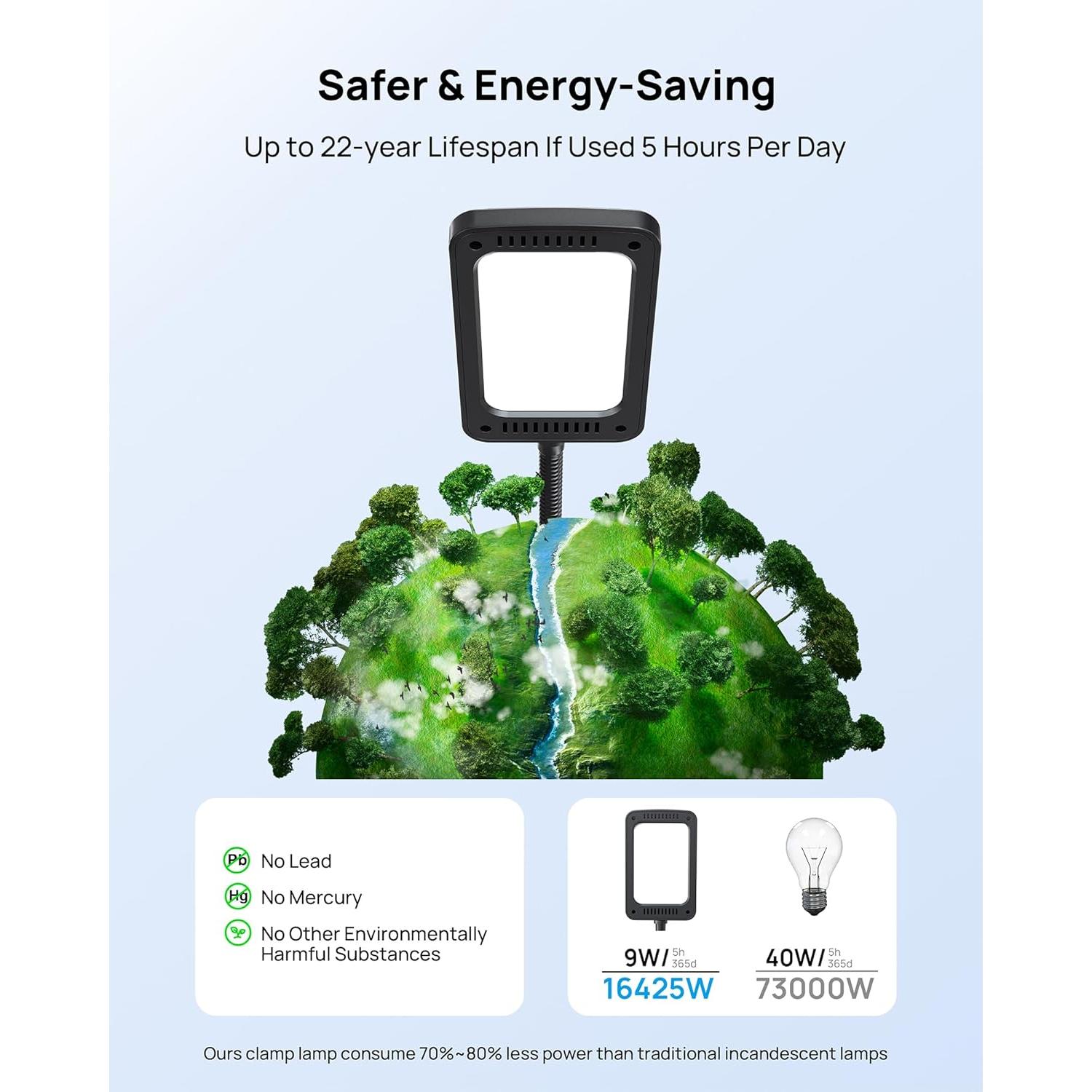 Lámpara de Escritorio LED TROND Halo 9W-C 1000LM Regulable