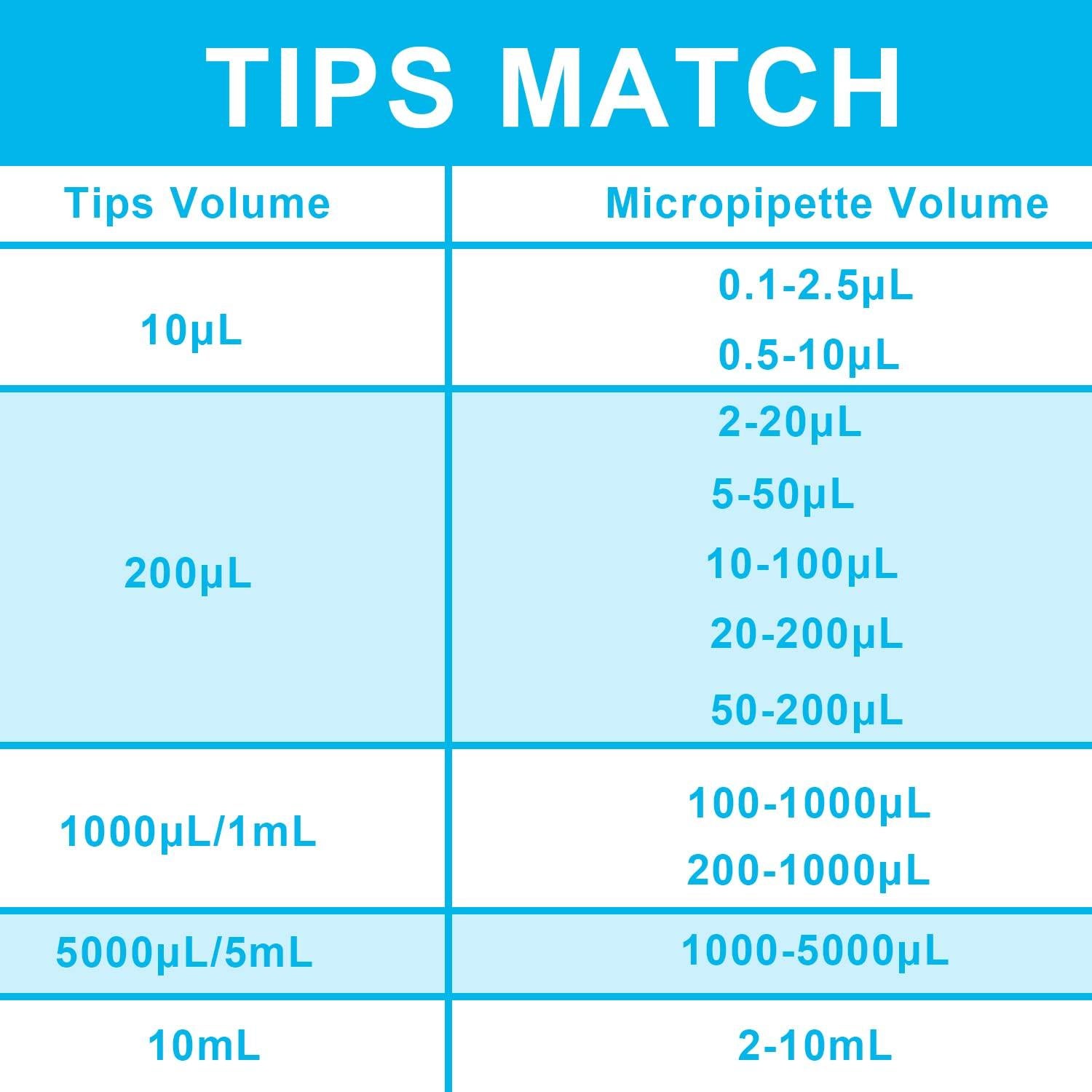 Micropipeta ONiLAB Toppette 20-200 µl Ajustable