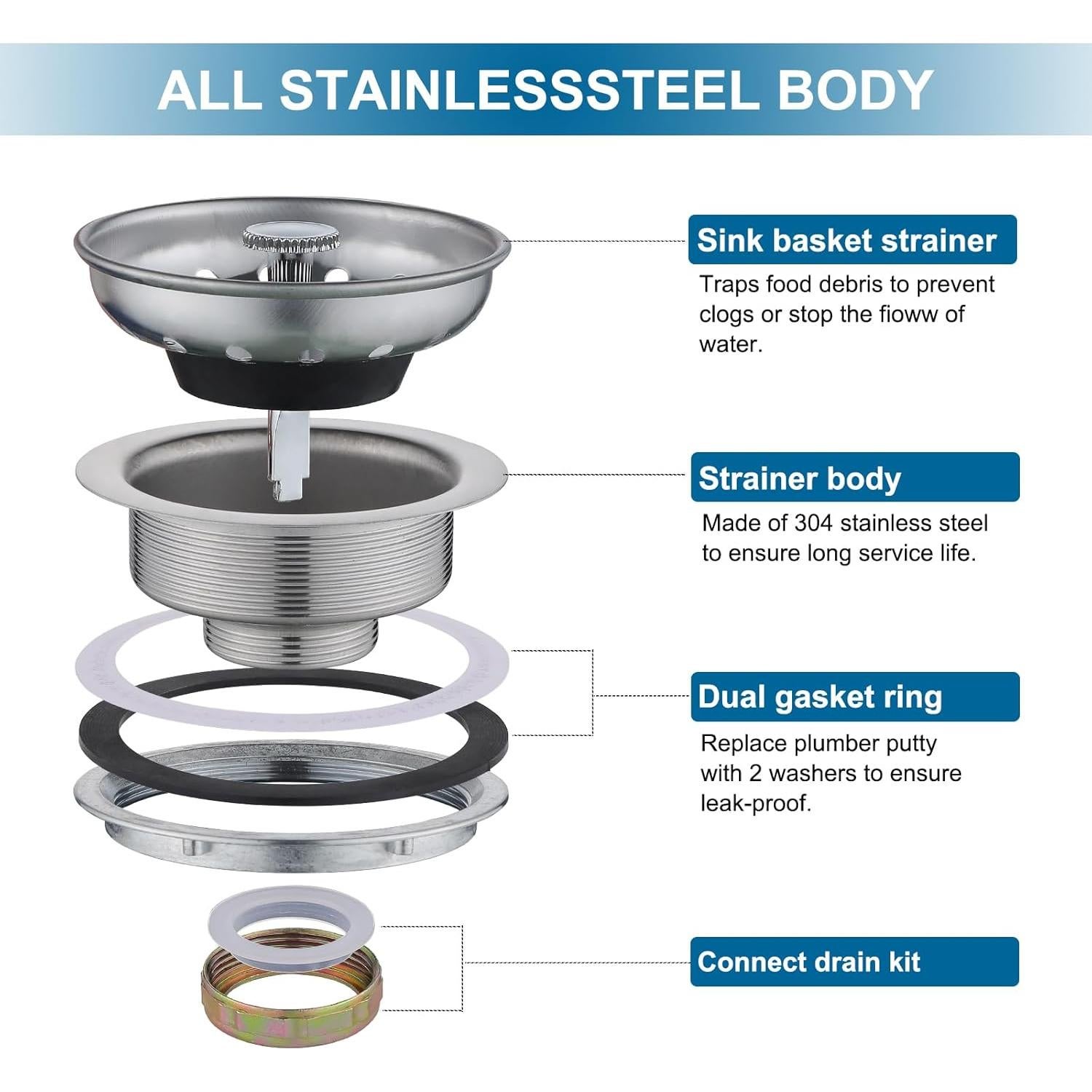 Colador de Drenaje Acero Inoxidable ZM 8,89 cm Antibloqueo