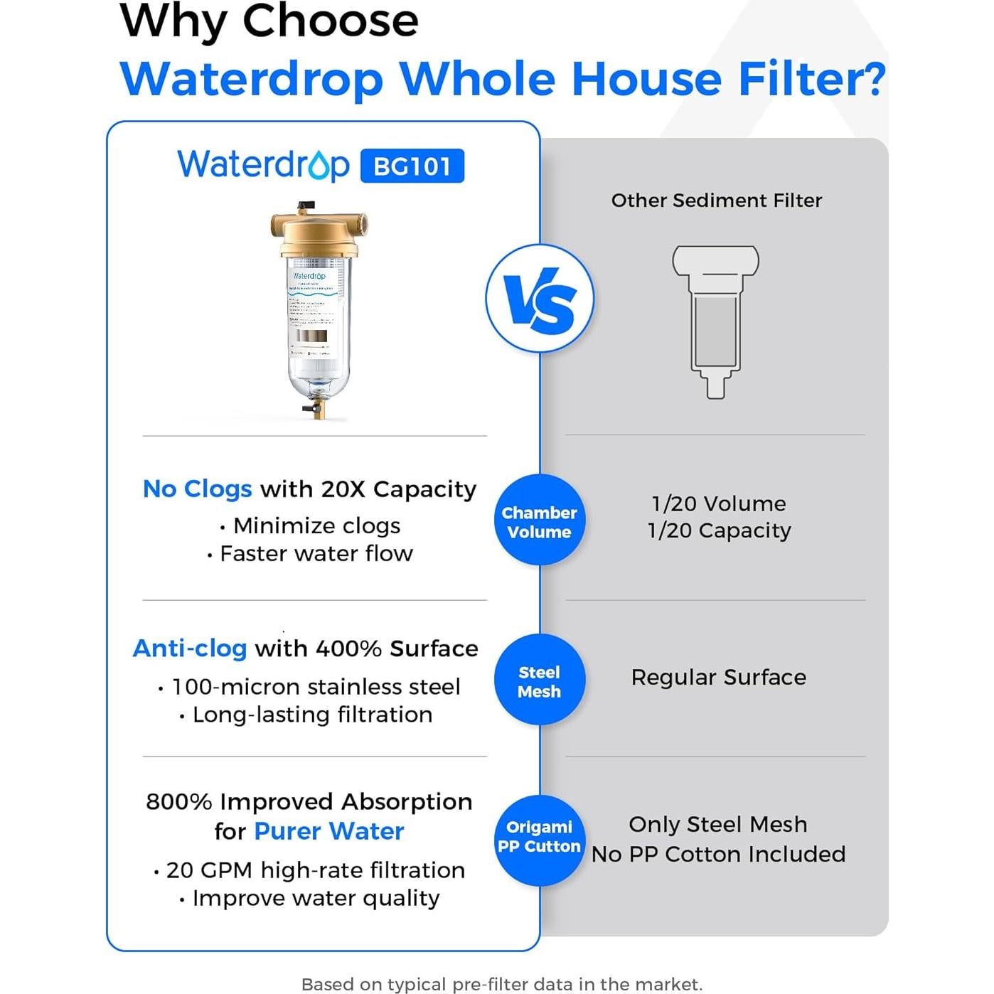 Filtro de Sedimentos Waterdrop WD-BG101 100 Micrones