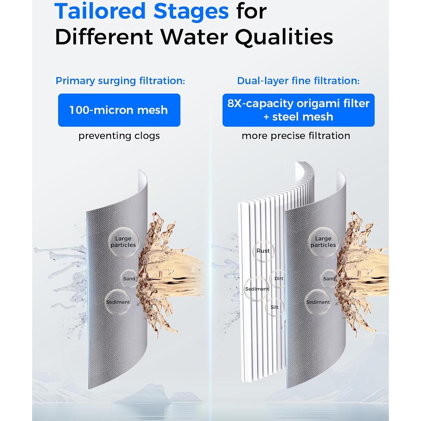 Filtro de Sedimentos Waterdrop WD-BG101 100 Micrones