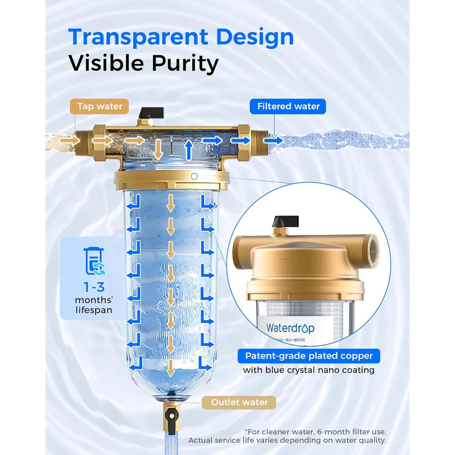 Filtro de Sedimentos Waterdrop WD-BG101 100 Micrones