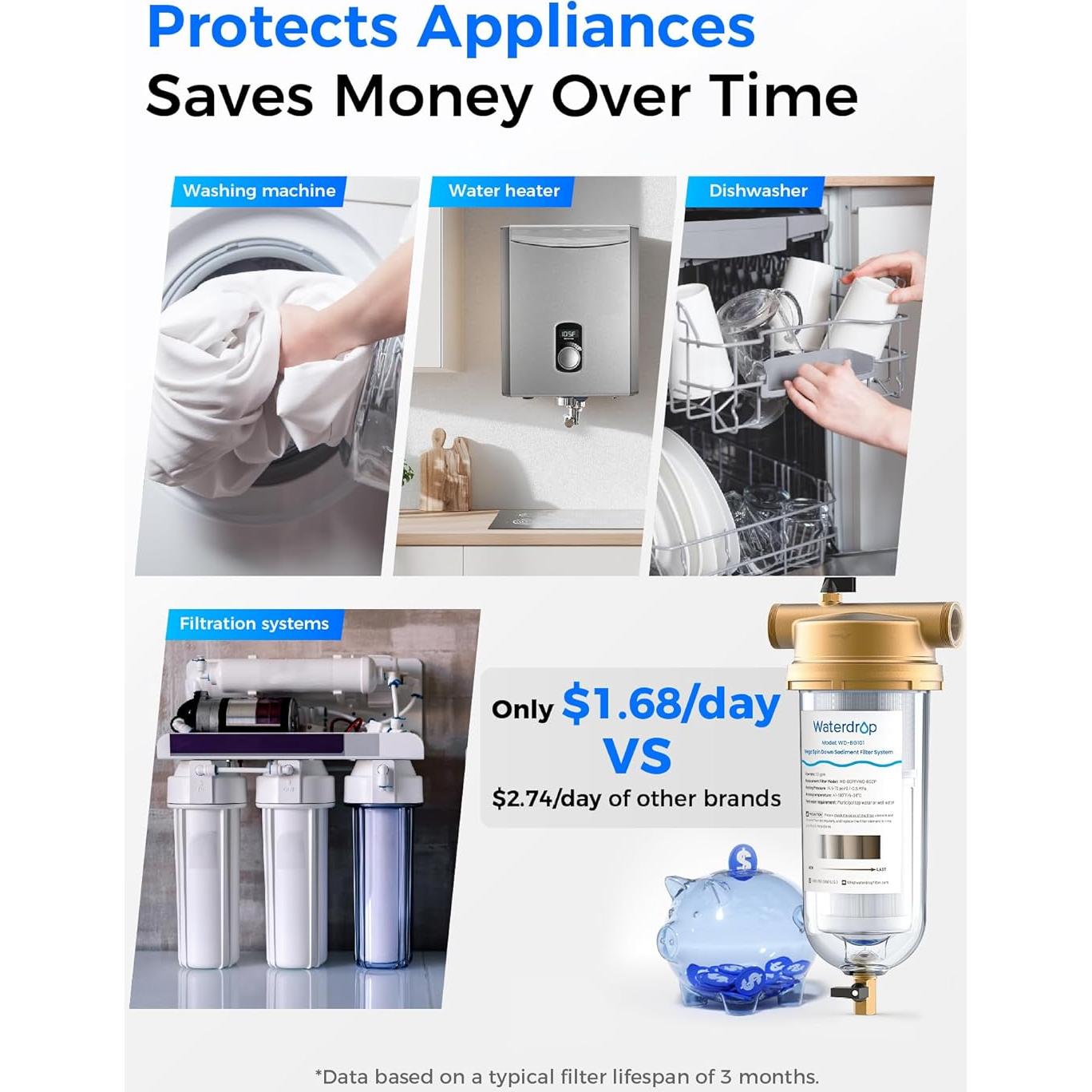 Filtro de Sedimentos Waterdrop WD-BG101 100 Micrones