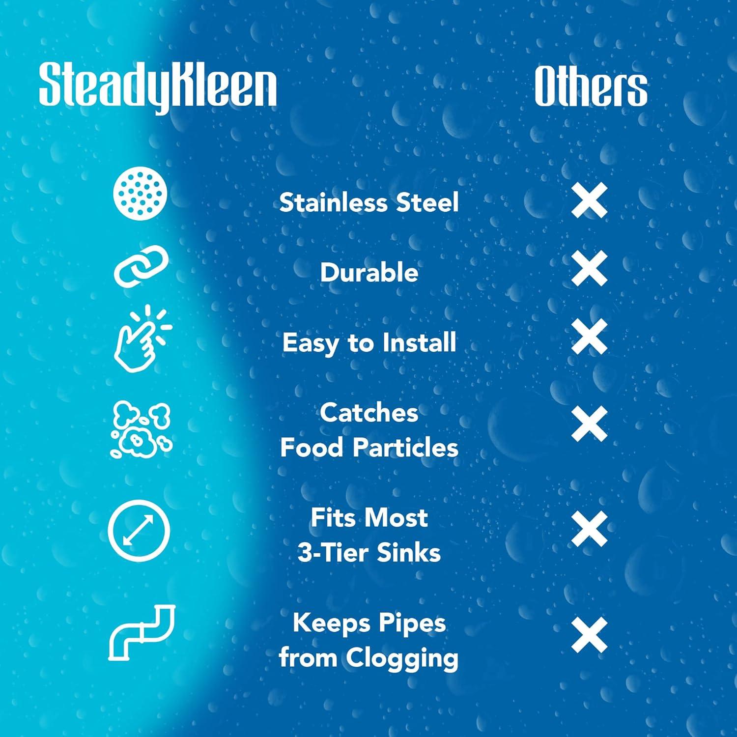 Colador de Fregadero BioKleen 3.5" Acero Inoxidable Duradero