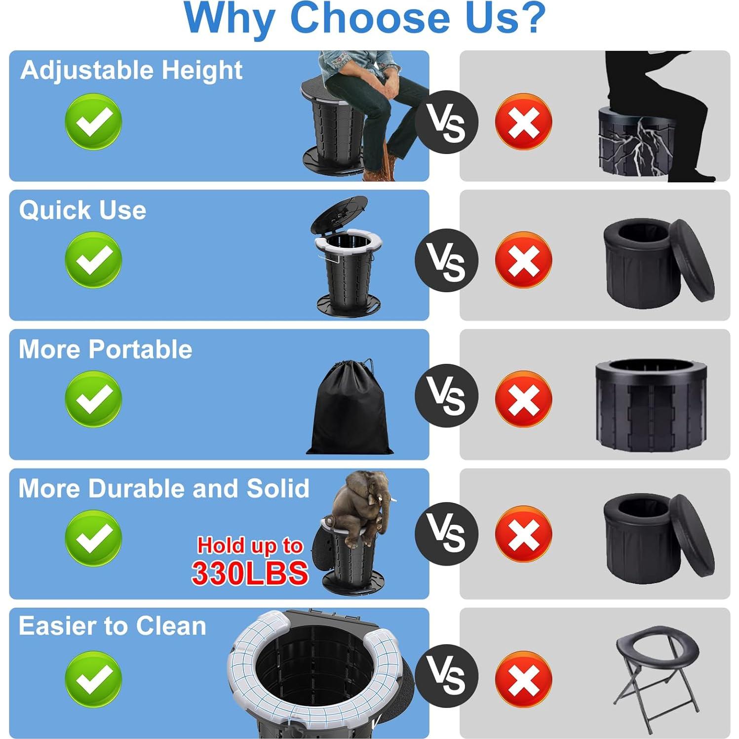 Inodoro Portátil CKE Plegable 300LBS Ajustable Camping