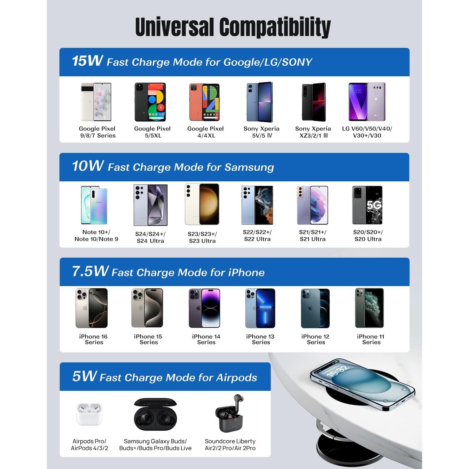 Invisible Wireless Charger, 0-30mm Under Desk Wireless Charger, Dual Uses On or Hidden Under Table Charging Pad for Nightstand for iPhone 17/17 Pro/17 Pro Max/17 Air/16/15/14/Samsung Phone