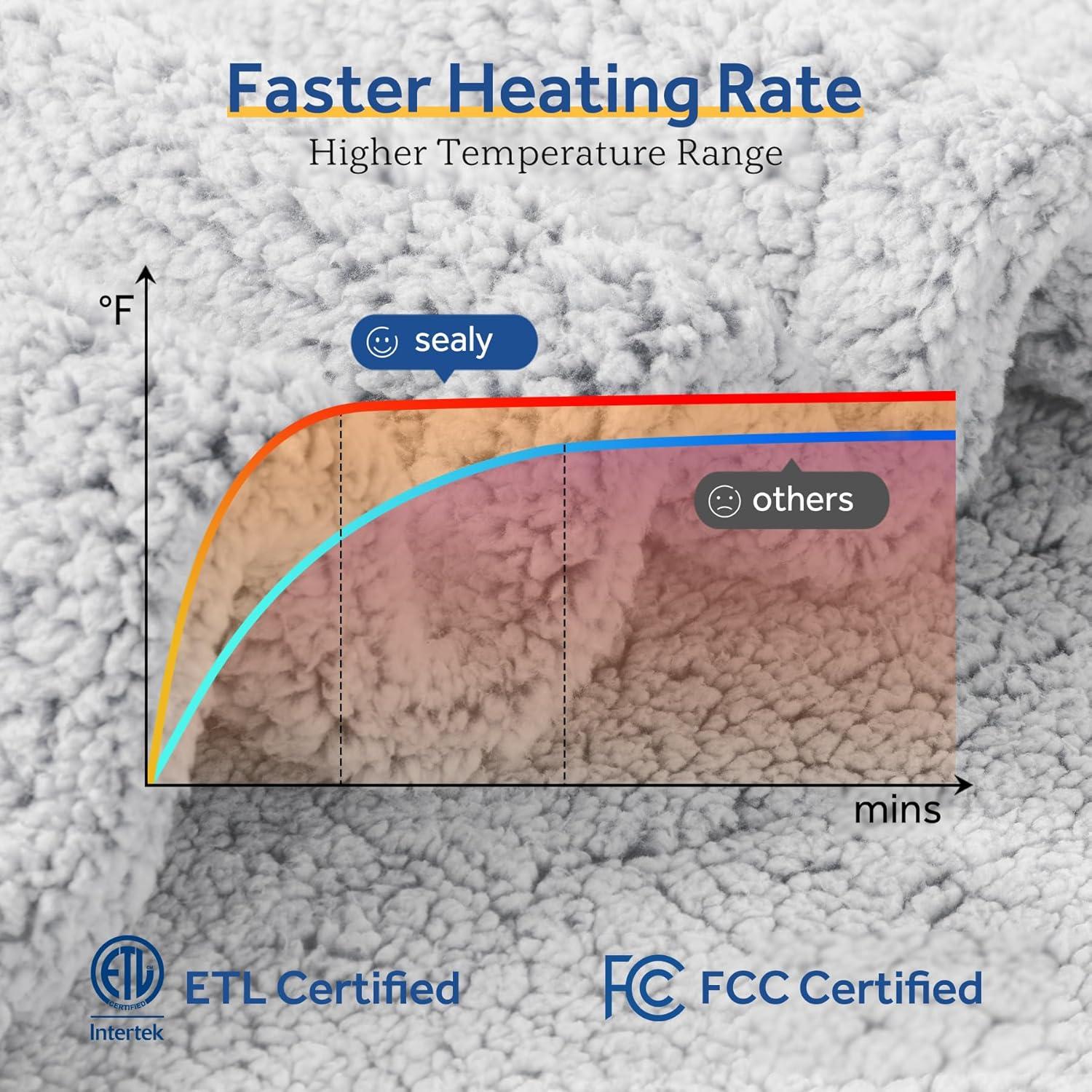Manta Eléctrica Sealy 1.27m x 1.52m Sherpa Doble 6 Niveles