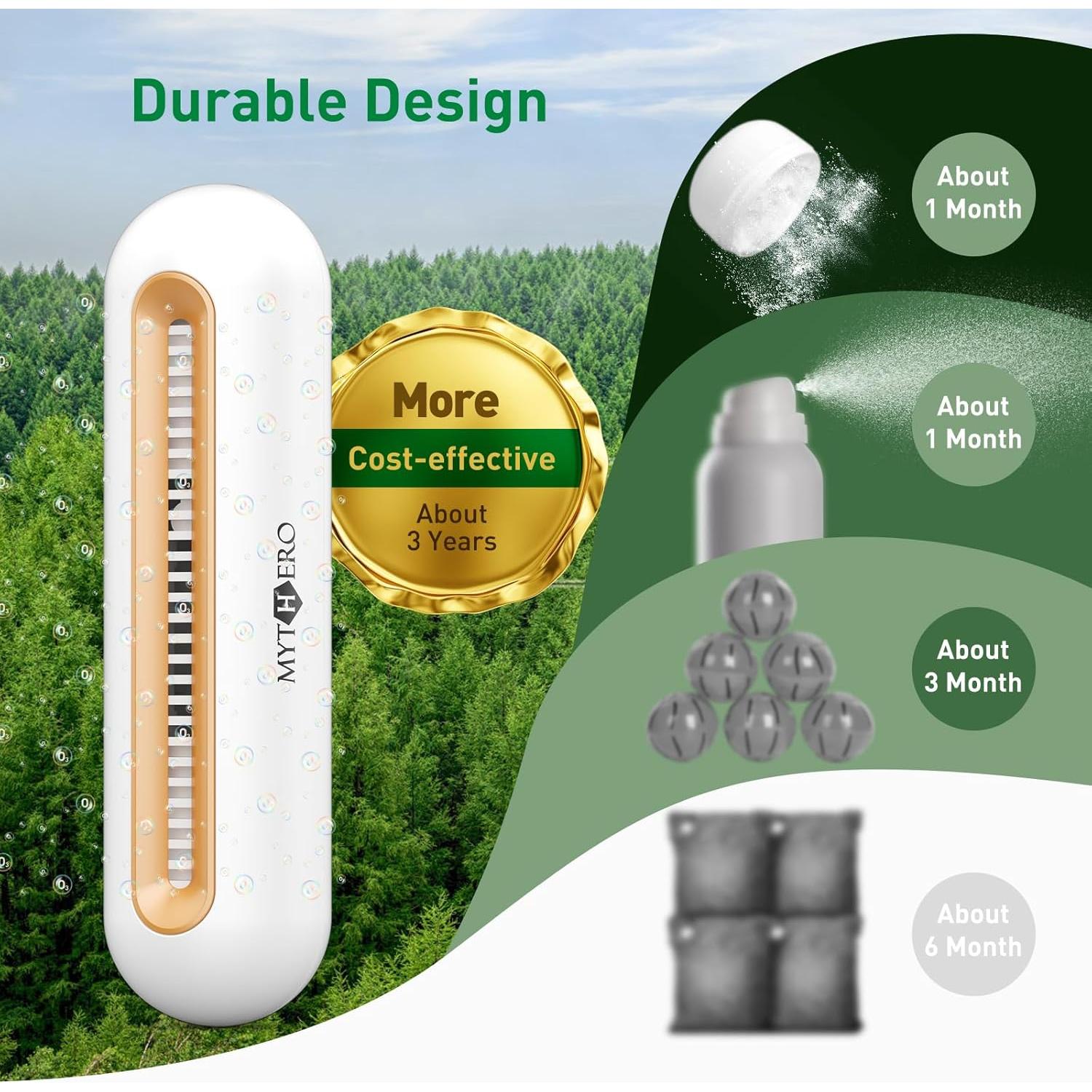 Desodorante de Zapatos MYTHERO Recargable Ozono 2-Pack