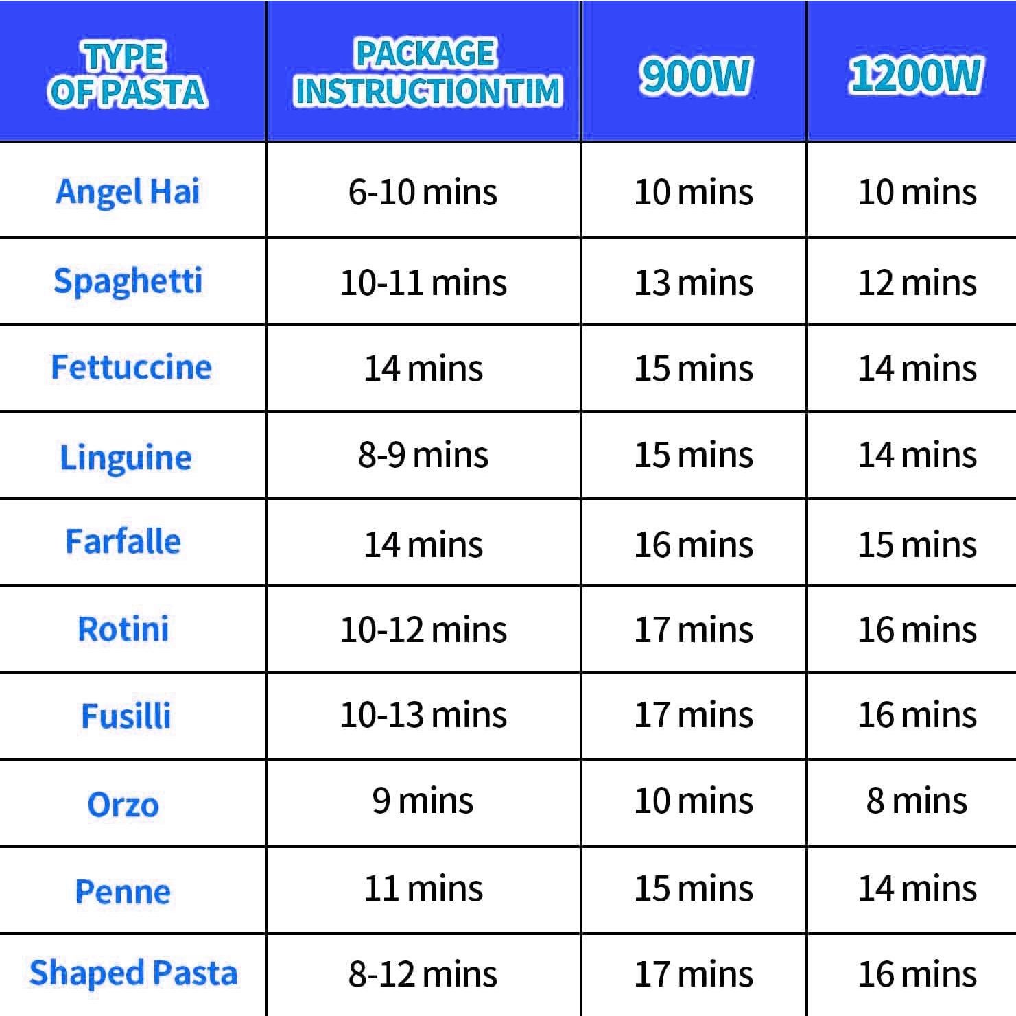 Cocinero de Pasta Microondas BNYD 1L con Tapa Coladora BPA