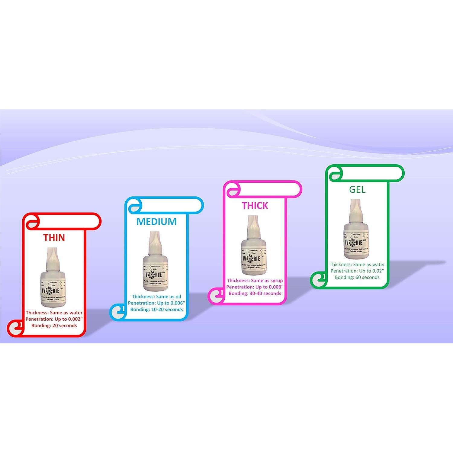 Pegamento Instantáneo IVORIE 29.57 ml para Laboratorio Dental