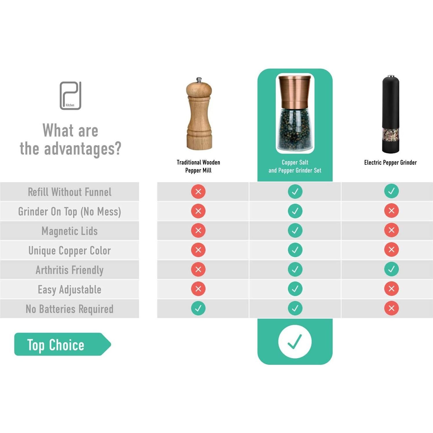 Juego de Molinillos de Sal y Pimienta PJC-Kitchen Cobre 170g