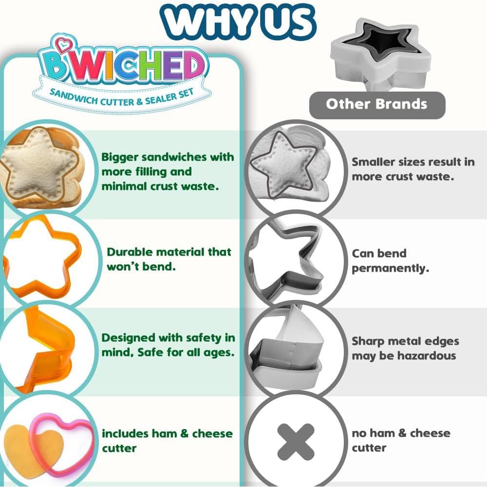 Cortador y Sellador de Sándwich Savoychef - Formas Divertidas