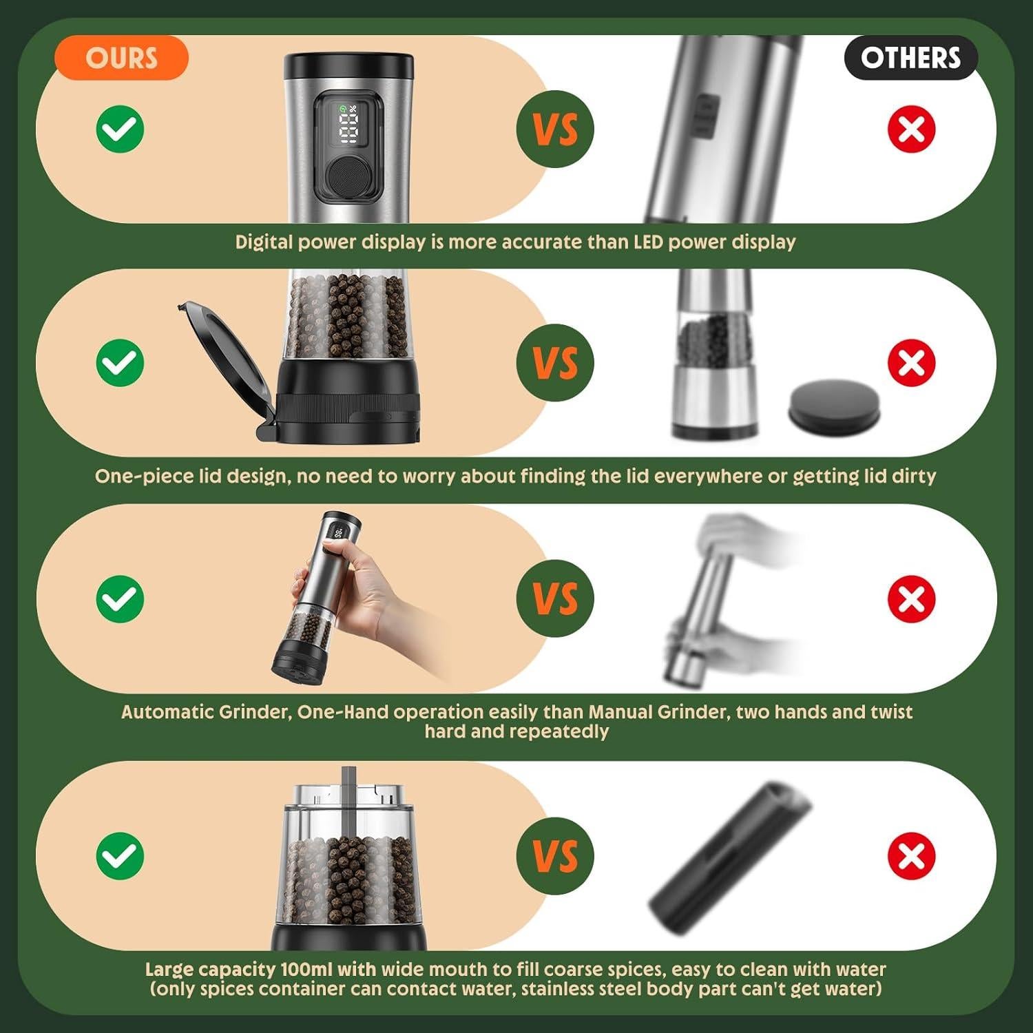 Juego de Molinillos Eléctricos de Sal y Pimienta 2 Piezas