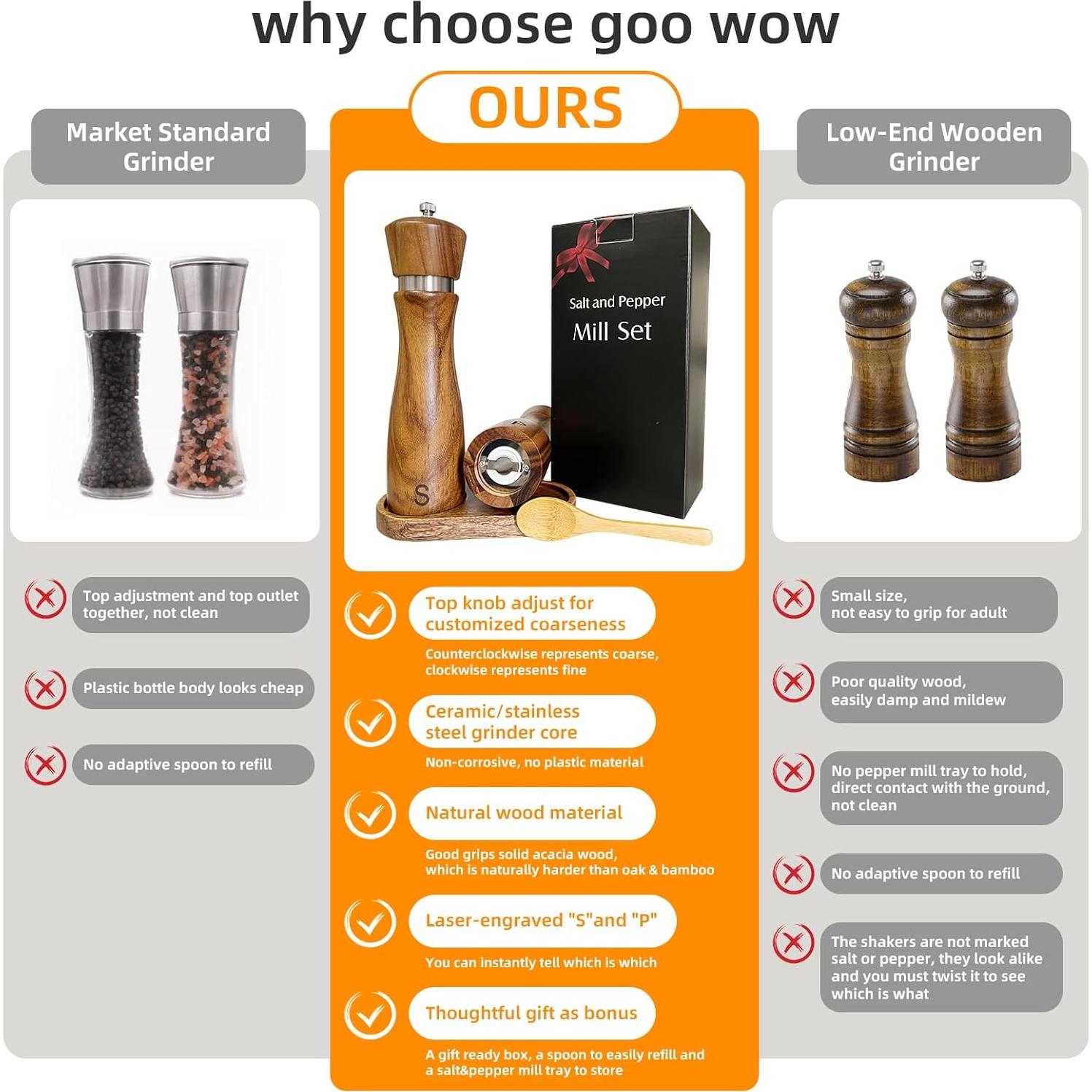 Juego de Molinillos de Sal y Pimienta Good Grips 20 cm