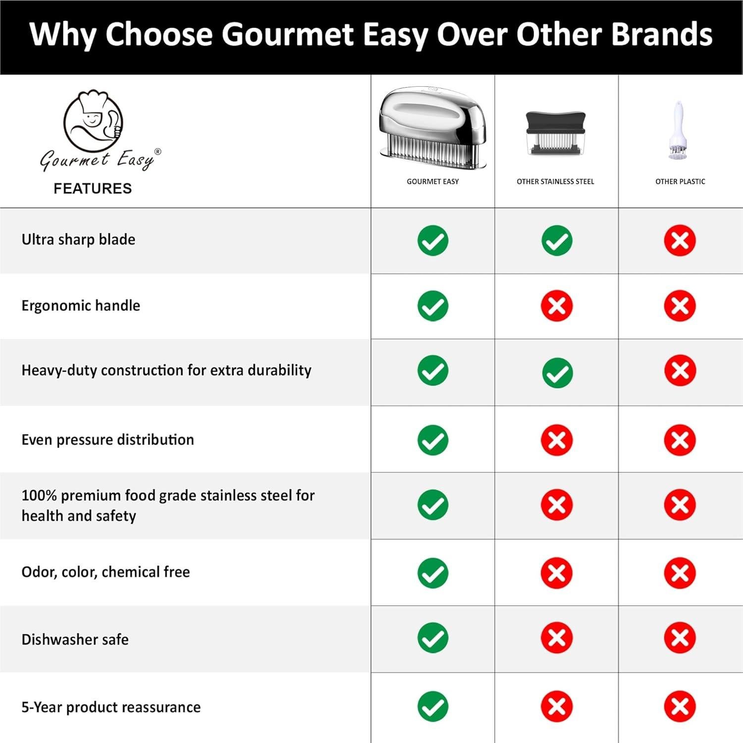 Ablandador de Carne Gourmet Easy Acero Inoxidable 100%