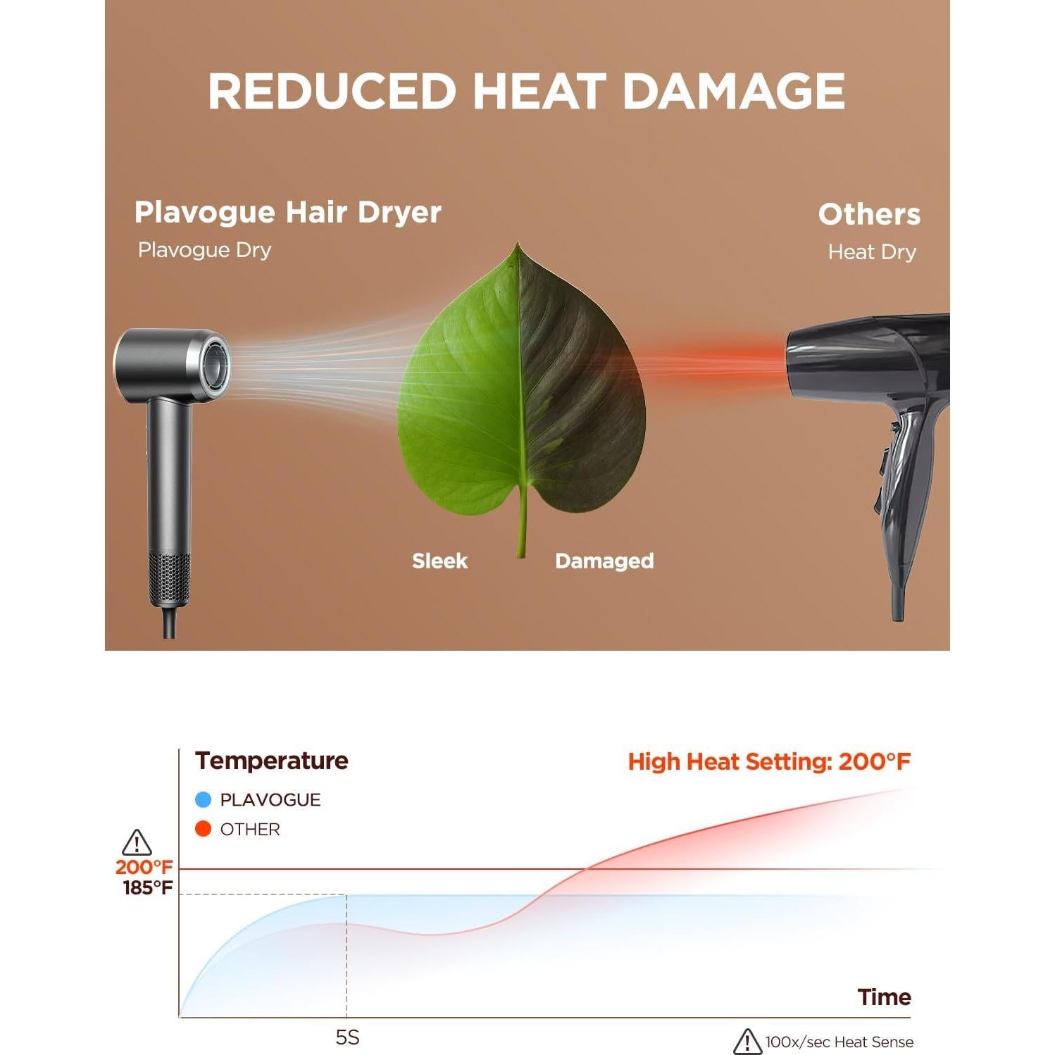 Secador de Pelo de Viaje PLAVOGUE GF-05A Iónico 500W Gris