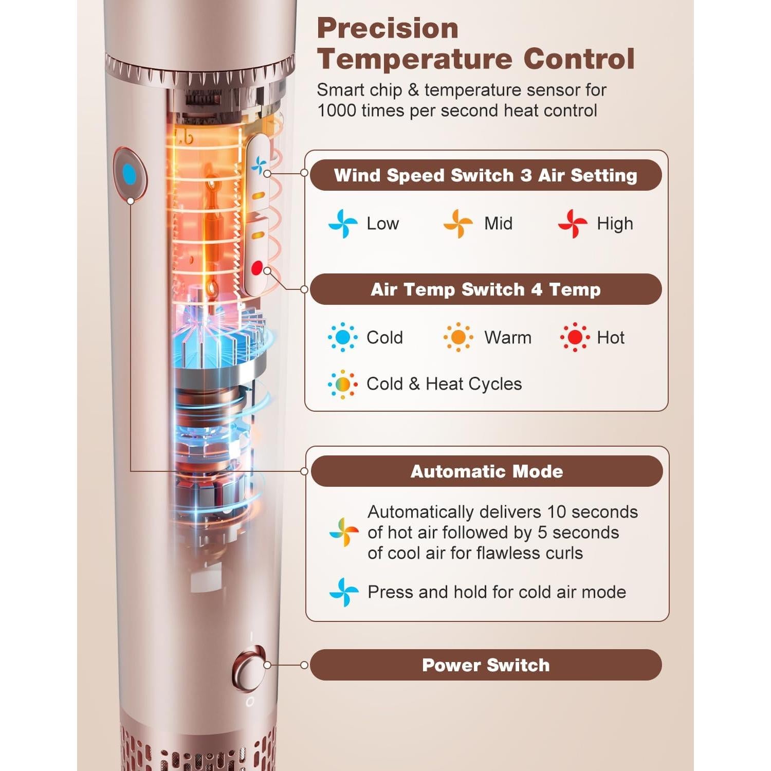 7 in 1 Hair Styler & Hair Dryer Brush, 110,000 RPM High-Speed Blow Dryer with Negative Ions for Frizz-Free Styling Fast Drying Curling Volumizing Straightening, Hot Air Styler with Travel Case