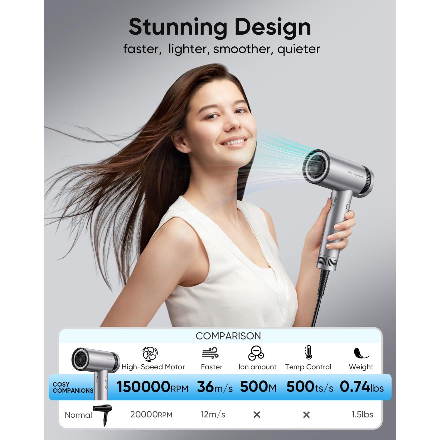 Secador de Pelo Cosy Companions 150000 RPM Iónico 0.34 kg
