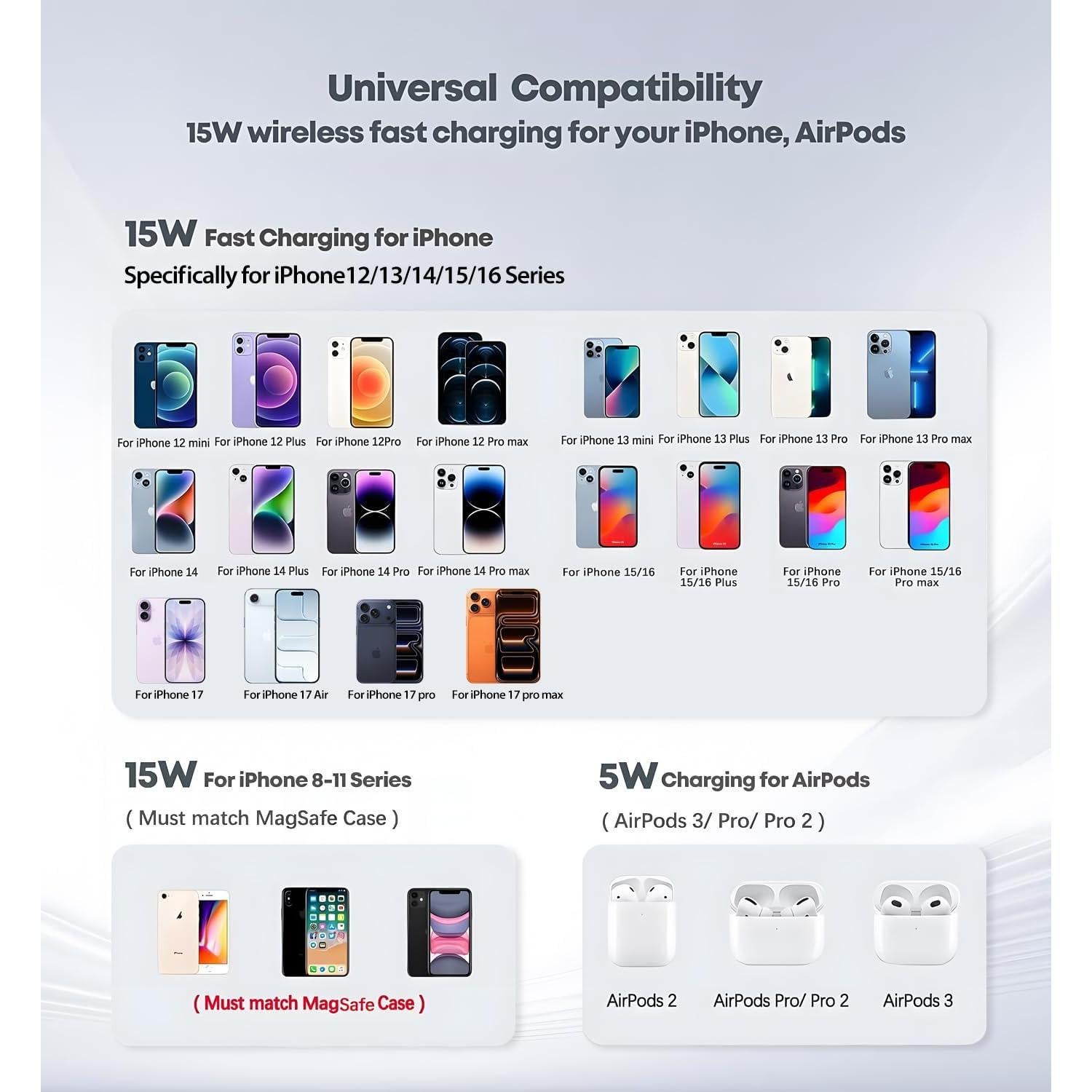 Soporte de Carga Inalámbrica Magnético MagSafe 15W para iPhone