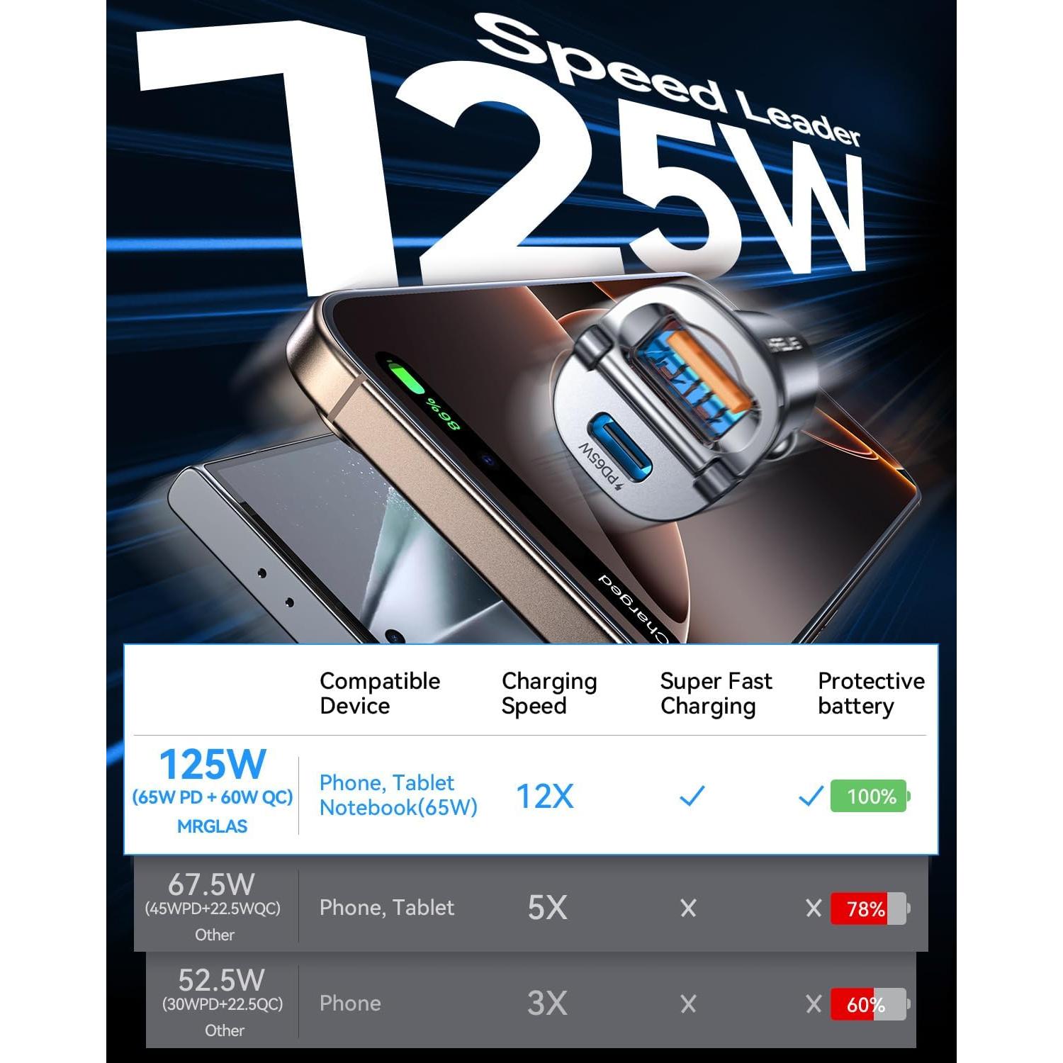 Cargador de Coche MRGLAS 125W USB-C Rápido con Cable 3.3ft
