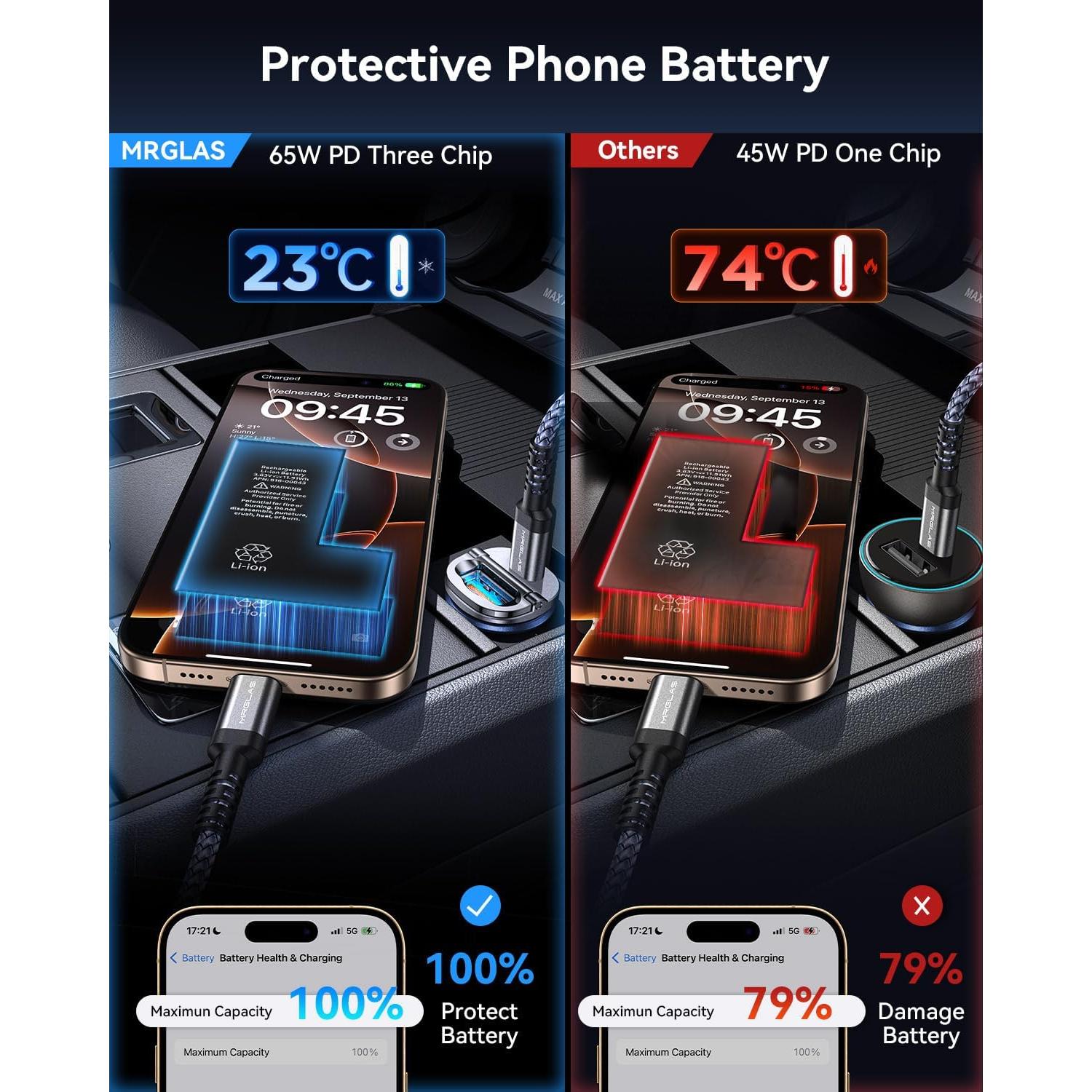 Cargador de Coche MRGLAS 125W USB-C Rápido con Cable 3.3ft