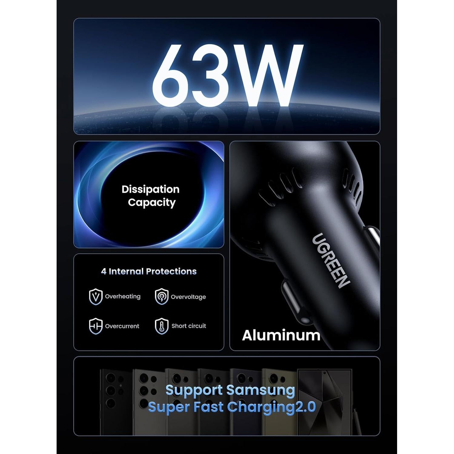 UGREEN 63W USB C Car Charger Adapter, PPS 45W Super Fast Charging 2.0 Type C Car Charger Cargador para Carro, Dual USB C for iPhone 17/16/15/14/13/12, Galaxy S24/S23/S22/Series, iPad, MacBook