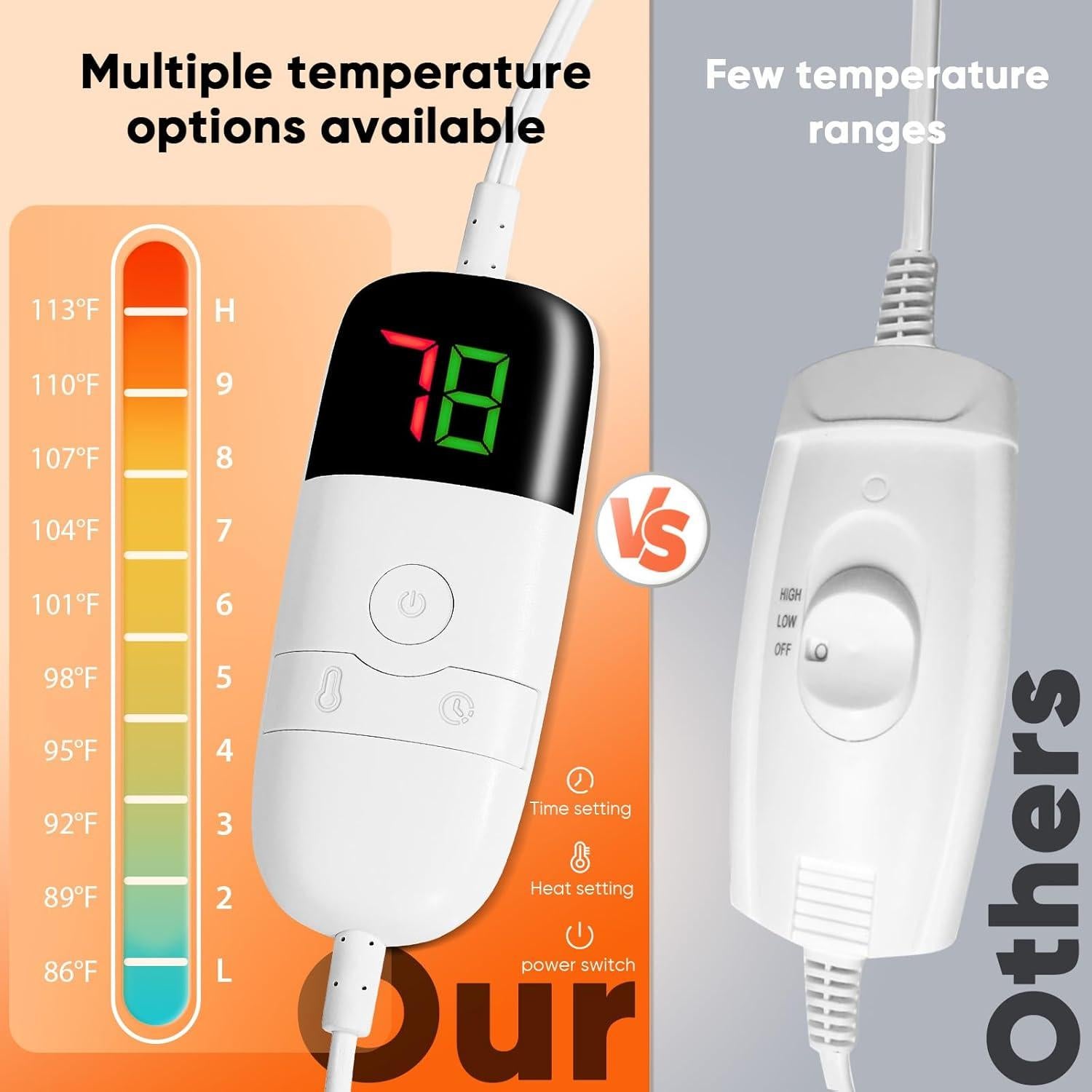 greenoak Heated Blanket Electric Queen Size 84"X90" Dual Control, Heating Blanket with 10 Heat Levels 1/2/4/6/8 Hours Auto-Off Overheat Protection, Soft Sherpa Warm, ETL Certified Misty Grey