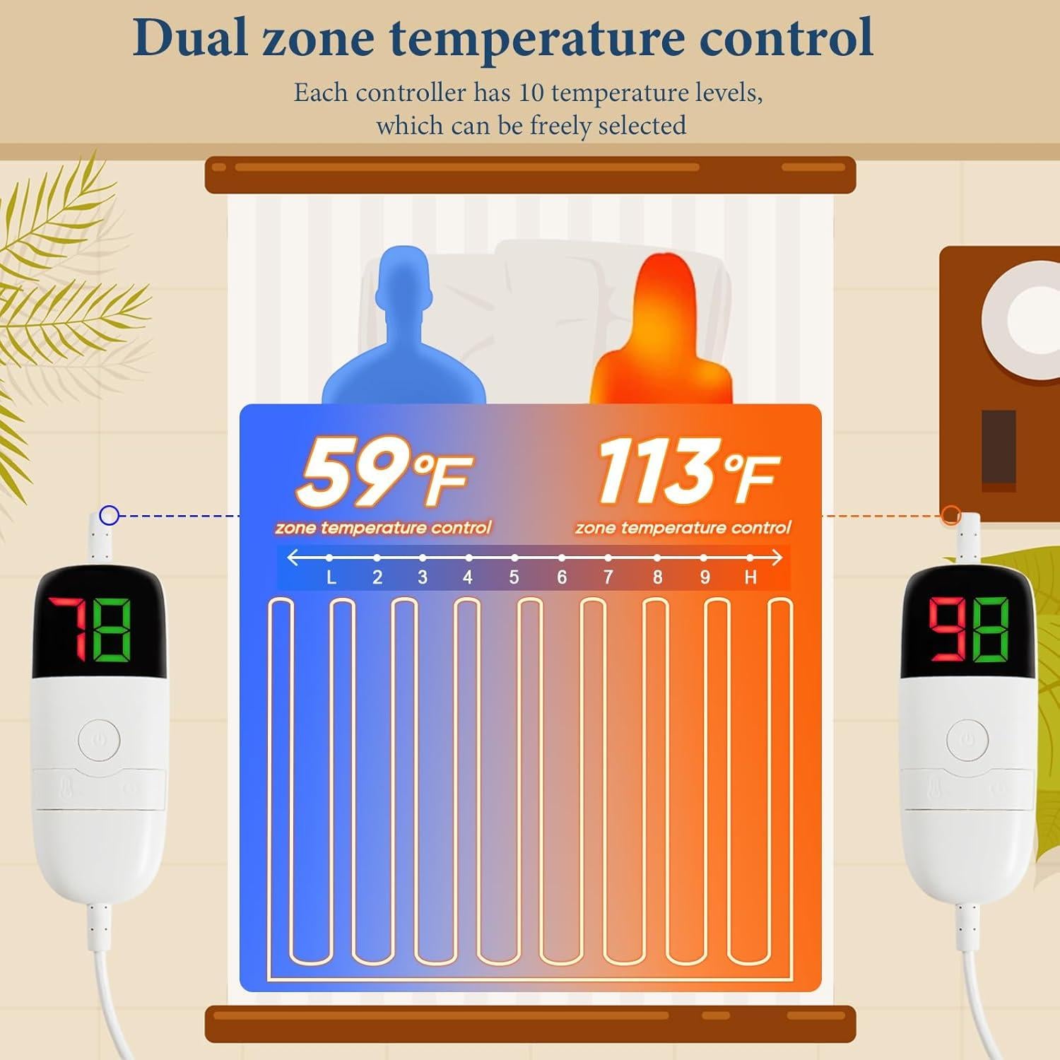 greenoak Heated Blanket Electric Queen Size 84"X90" Dual Control, Heating Blanket with 10 Heat Levels 1/2/4/6/8 Hours Auto-Off Overheat Protection, Soft Sherpa Warm, ETL Certified Misty Grey