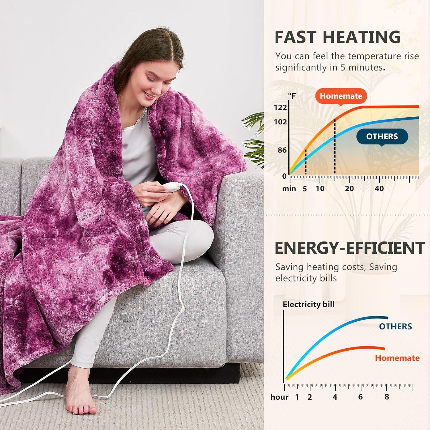 Manta Eléctrica Homemate 50x60 cm 10 Niveles Calor Piel Sintética