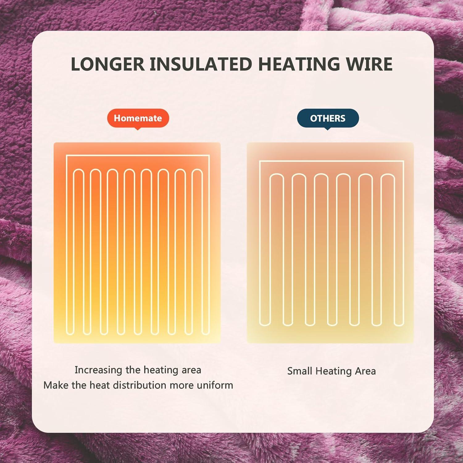 Manta Eléctrica Homemate 50x60 cm 10 Niveles Calor Piel Sintética