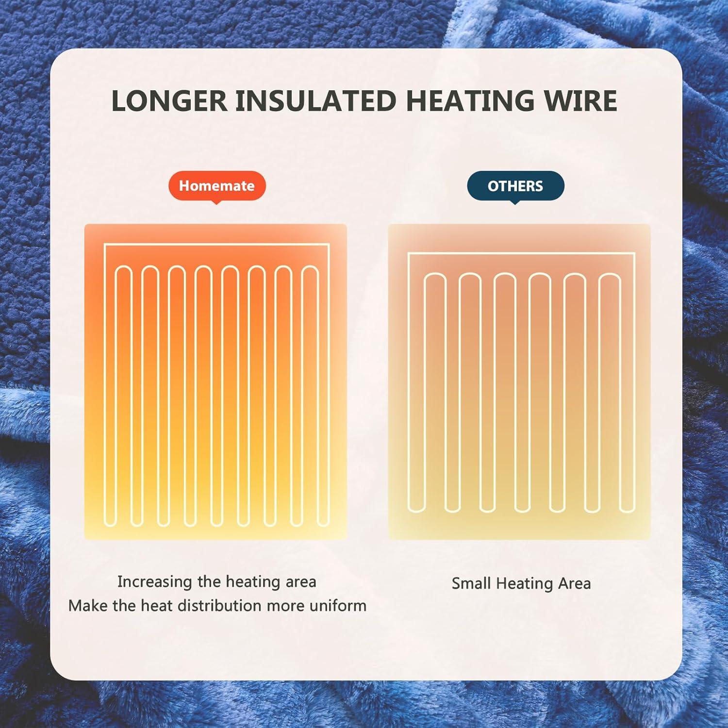 Manta Eléctrica Homemate YZH-5060T 127x152 cm 10 Niveles Calor