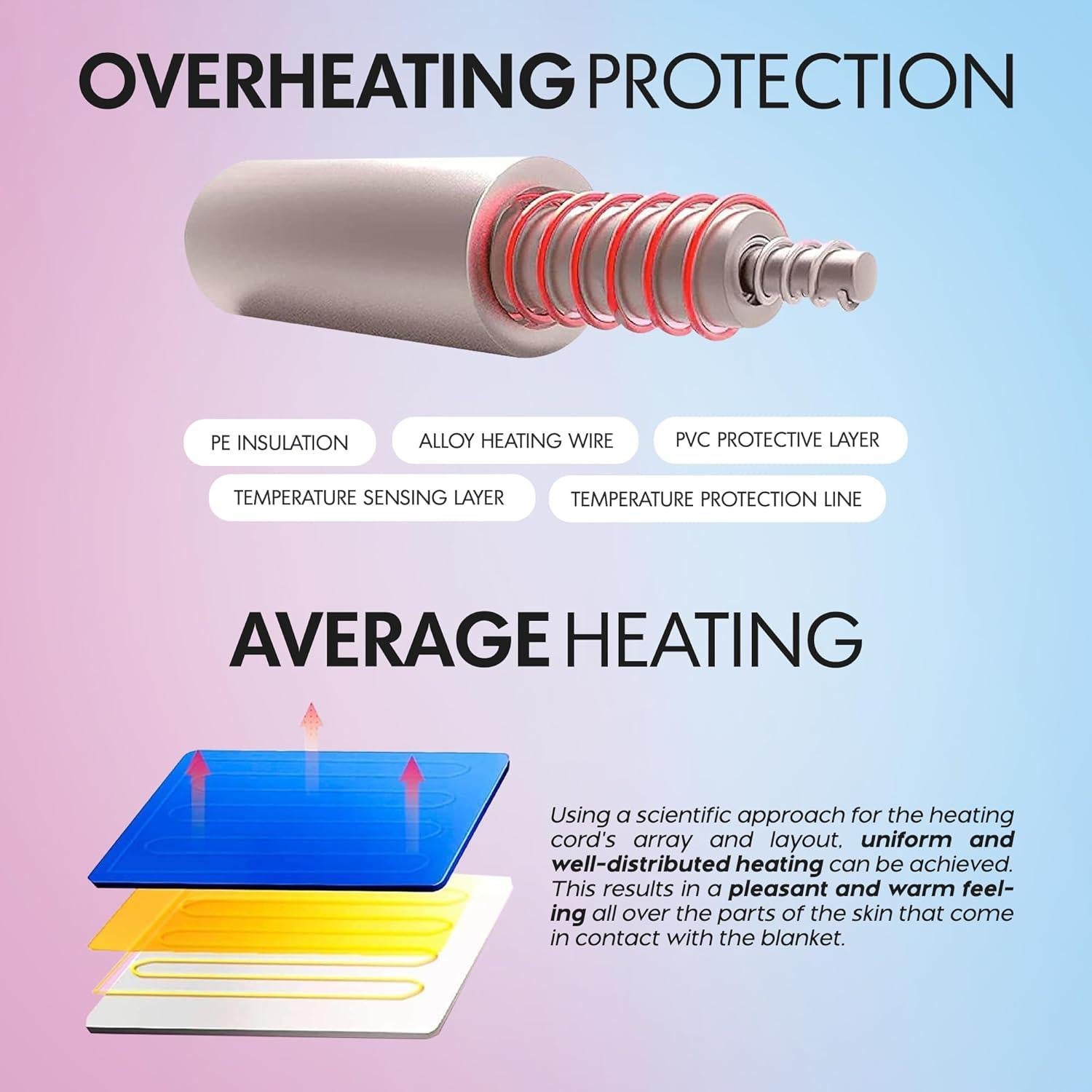 Manta Térmica Eléctrica LivaClean 180x75 cm 3 Temperaturas