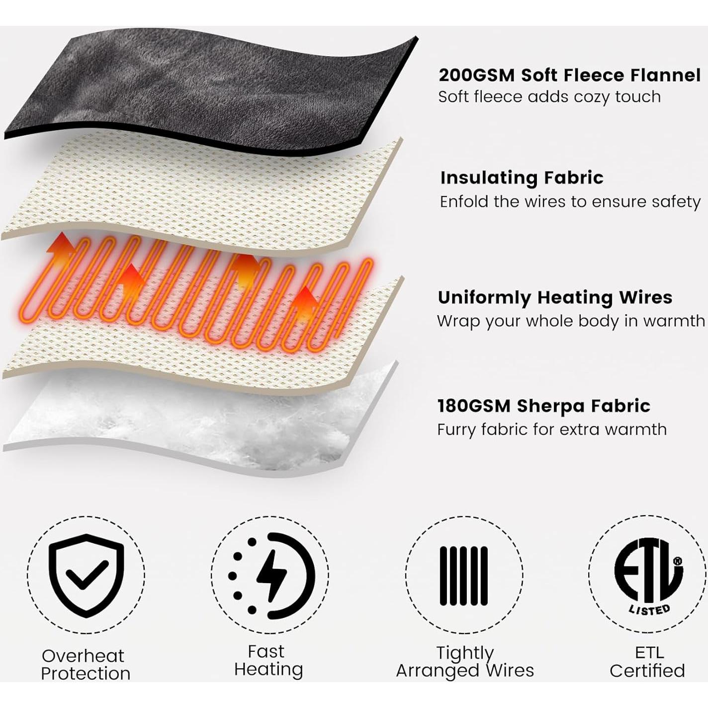 Electric Blanket King Size - Heated Blanket with Dual Control, 5 Heating Levels, 10 Hrs Auto Off, Soft Fleece Sherpa Flannel Warming Blanket for Bed, Machine Washable, 90×100", Grey