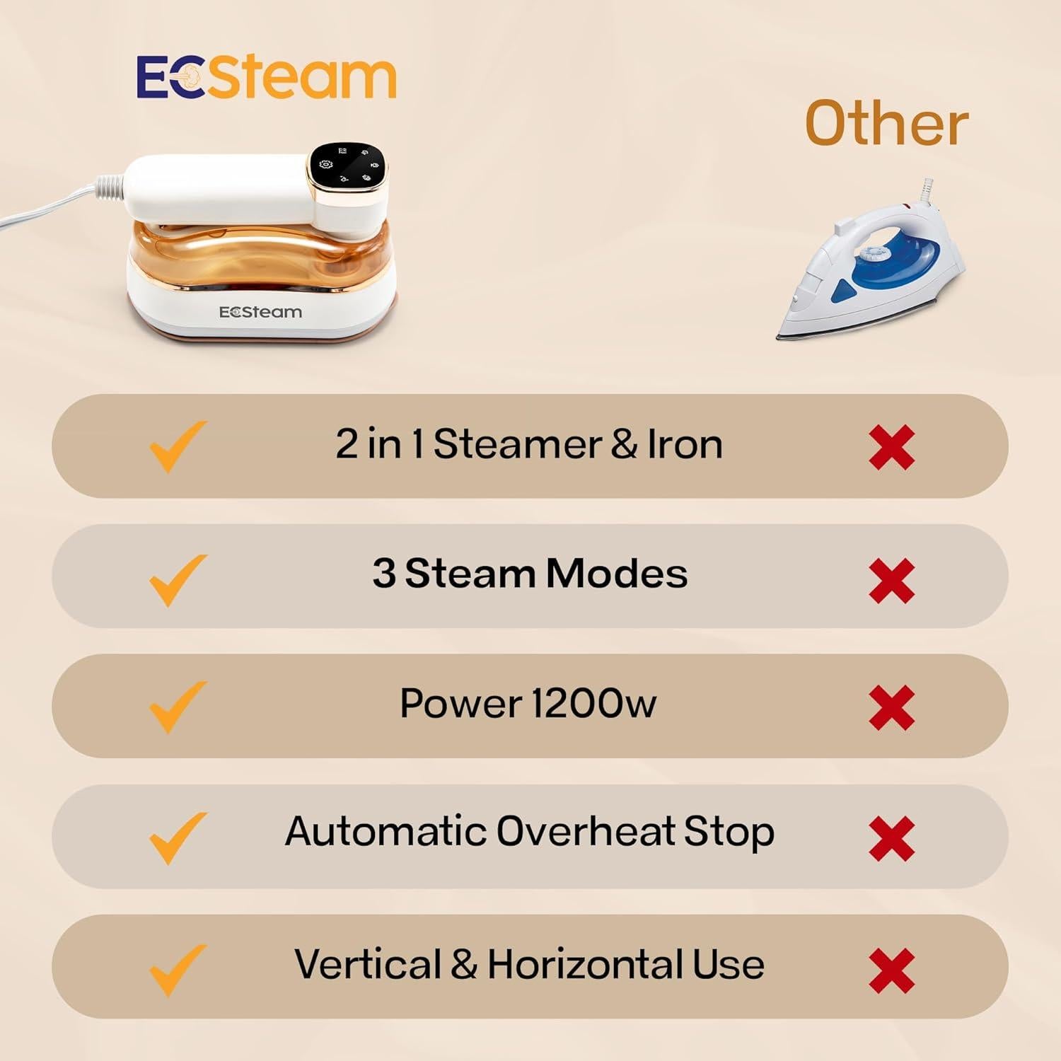 Vaporizador de Ropa ECSteam 1200W 2-en-1 Portátil 180ml