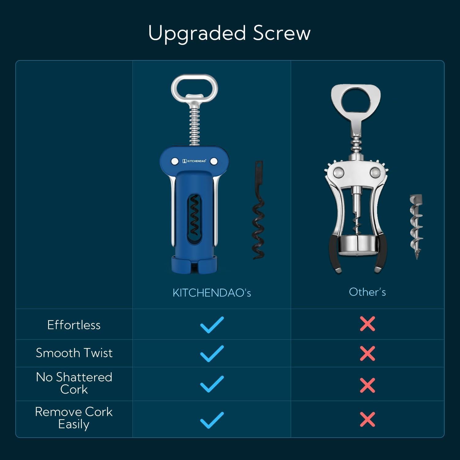 Sacacorchos KITCHENDAO 3 en 1 con Cortador y Abrebotellas