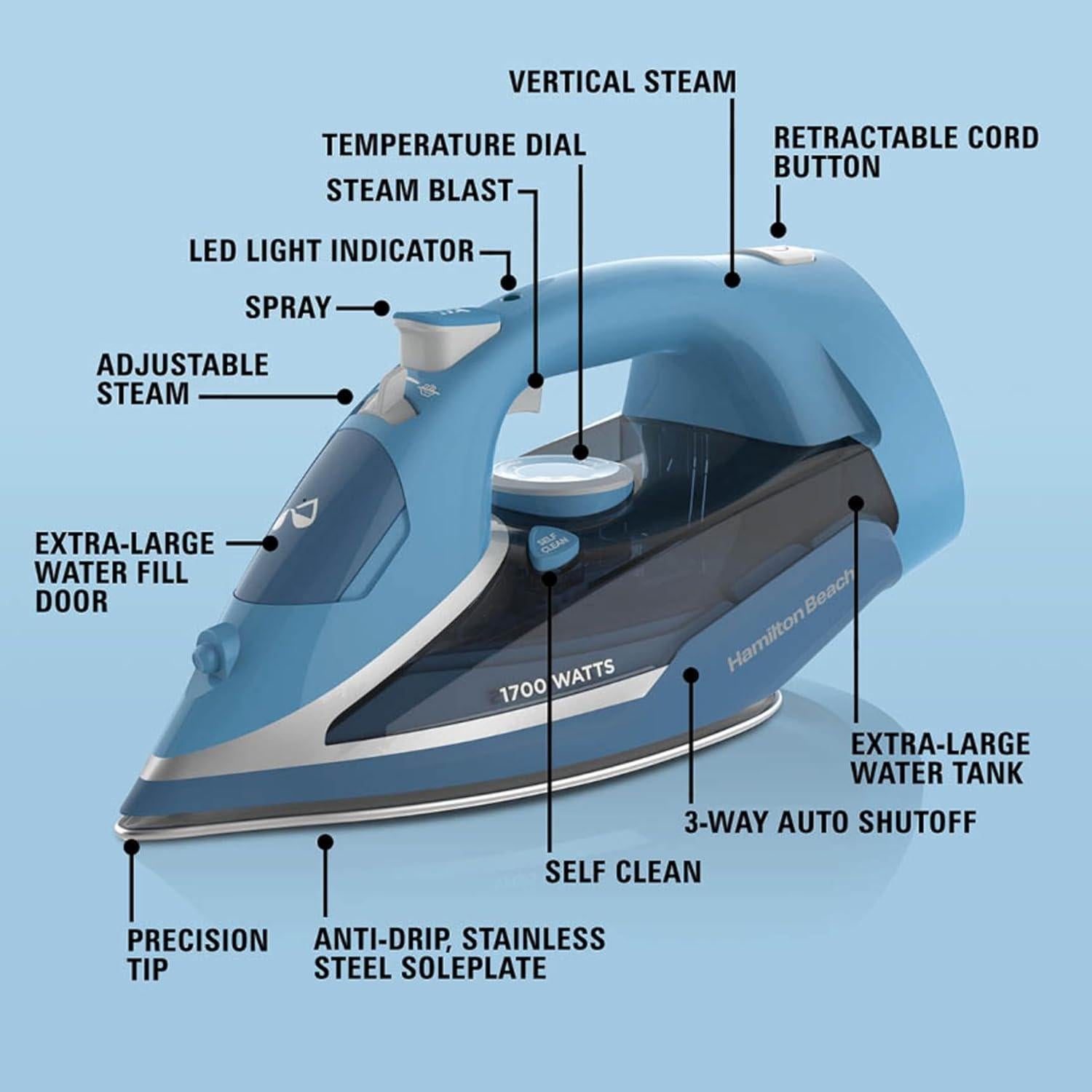 Plancha de Vapor Hamilton Beach 1700W con Suela de Acero Inoxidable