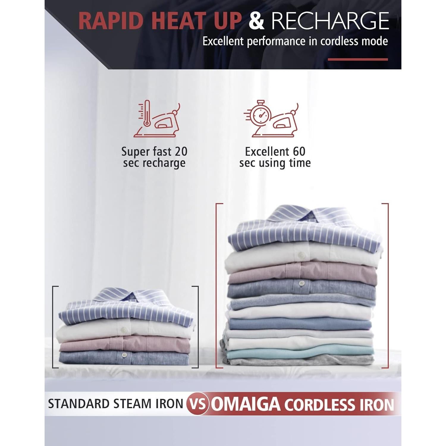 Cordless Iron, 1500W Cordless Iron with Steam - Cordless Iron for Clothes with 11.84oz Water Tank, Anti Drip Iron Cordless with Ceramic Soleplate and 3 Temperature Settings-BLACK