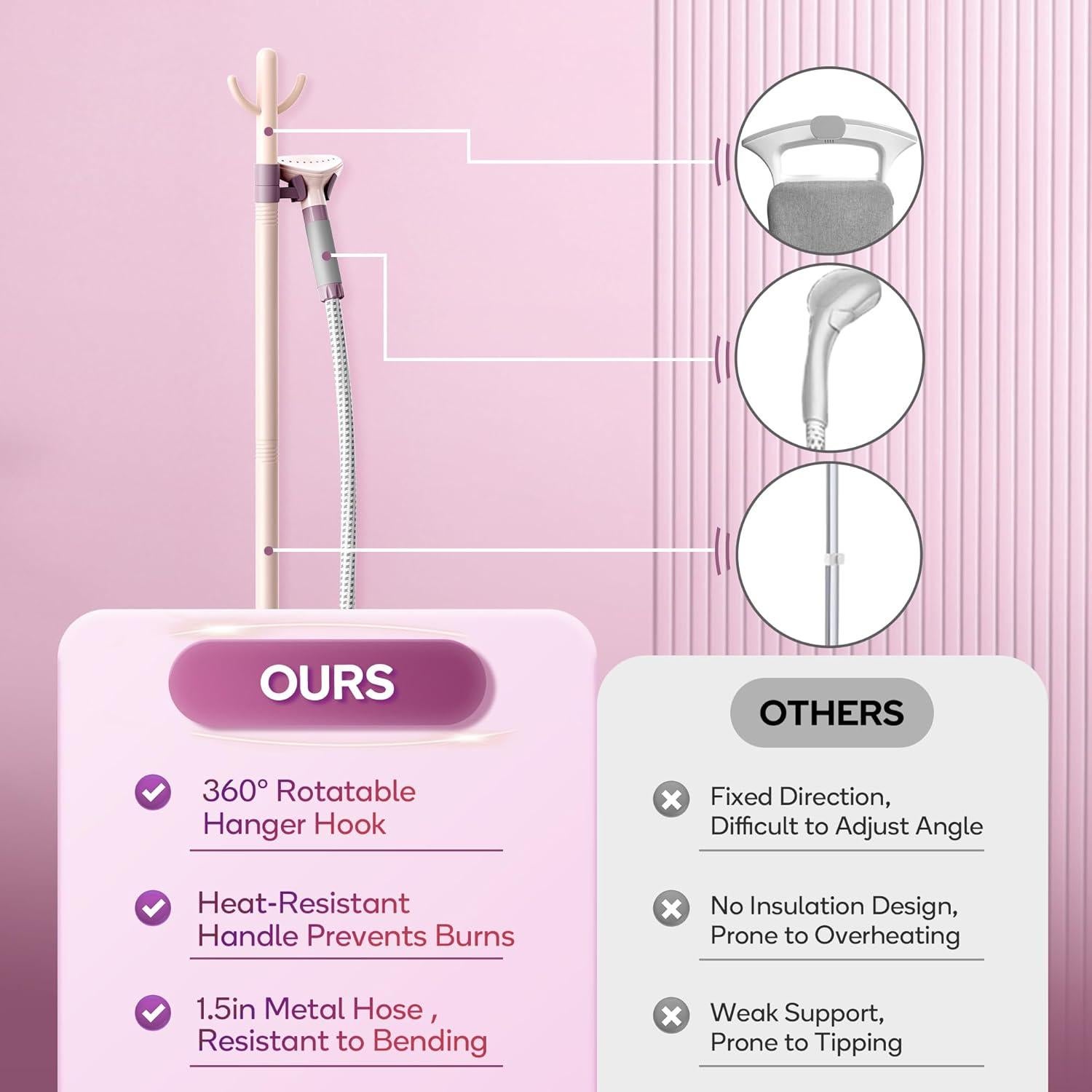 Vaporizador de Ropa de Pie Newbealer 1500W Rosa 1.7L