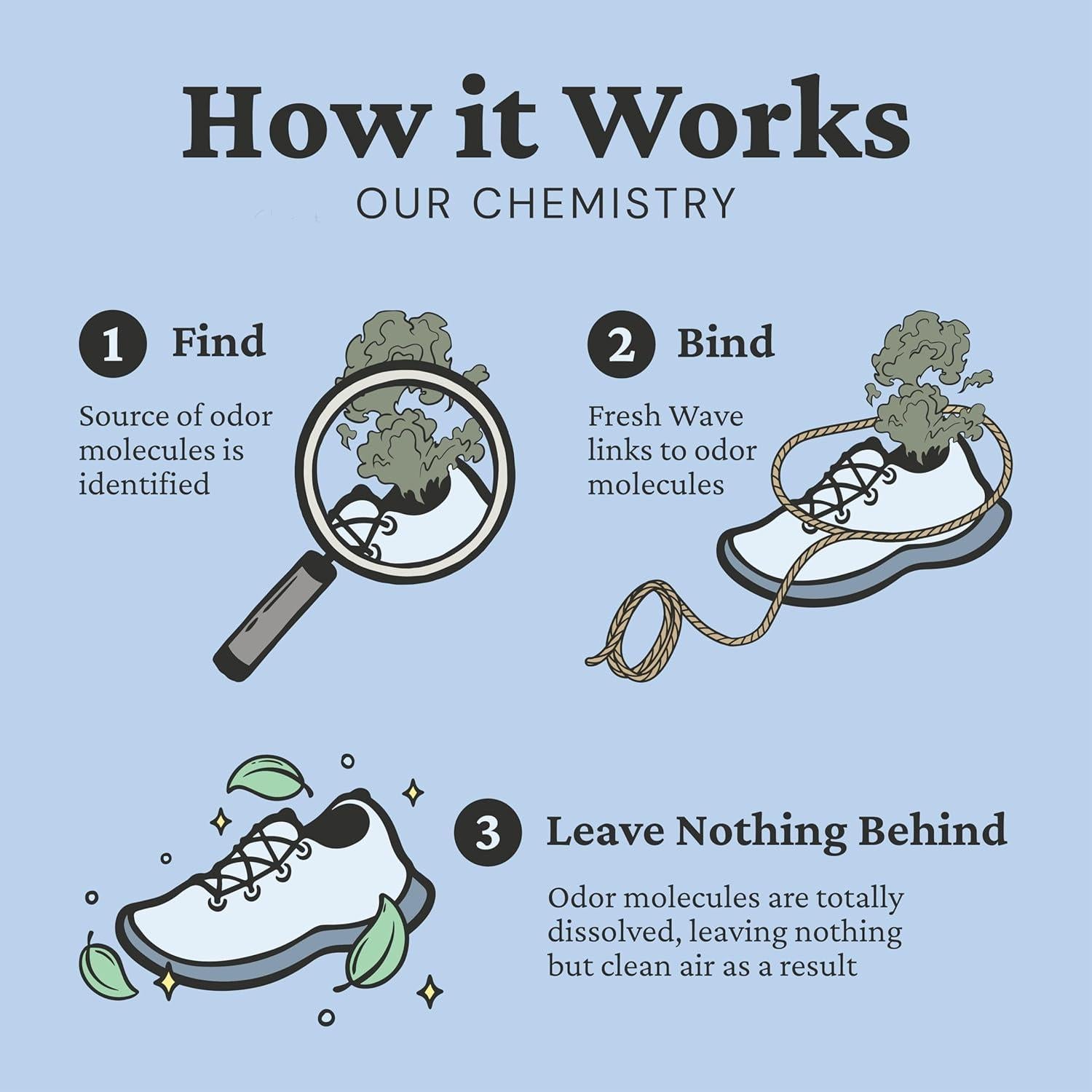 Desodorante de Zapatos Fresh Wave - Eliminador de Olores Natural