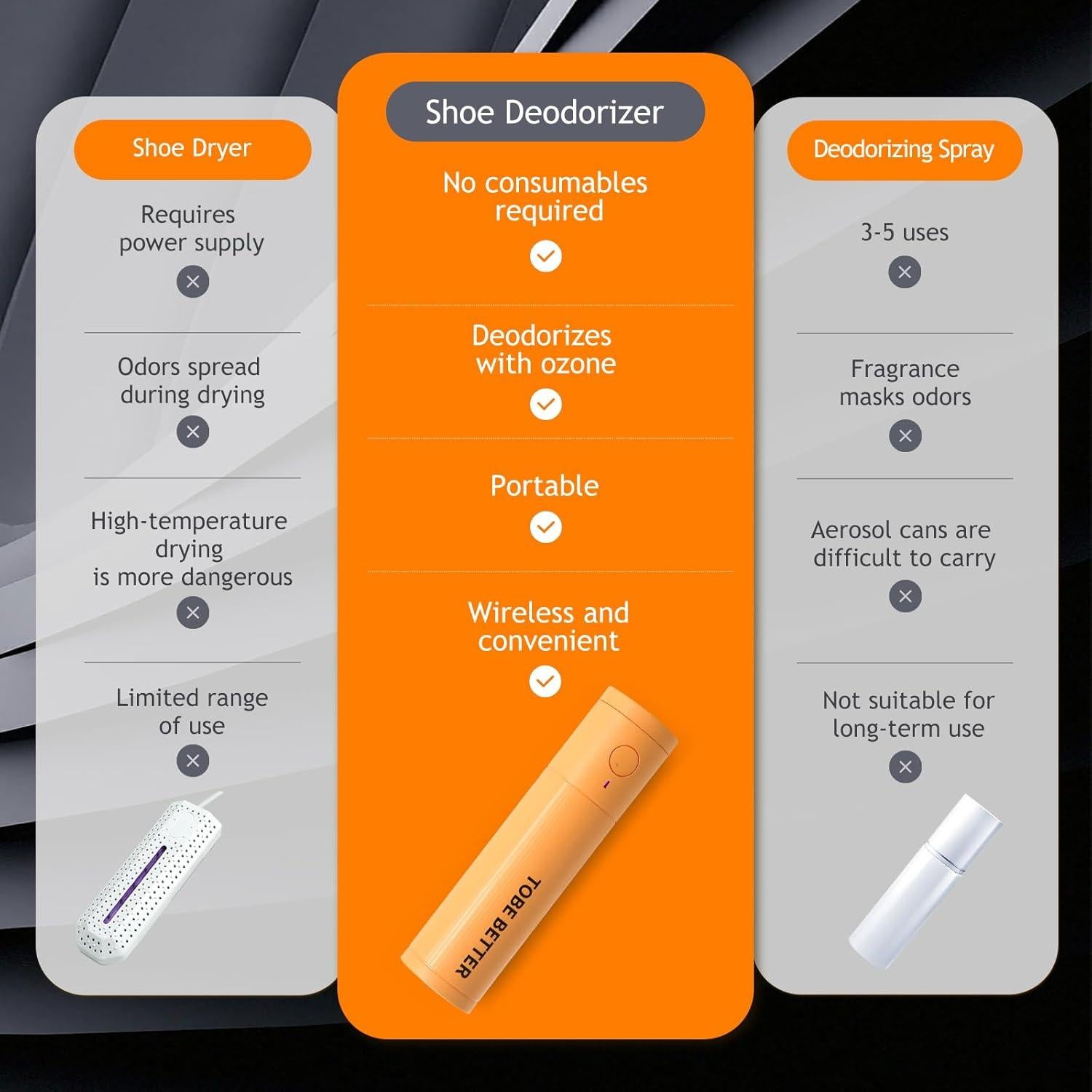 Desodorante para zapatos Heartybay SD02 ozono portátil