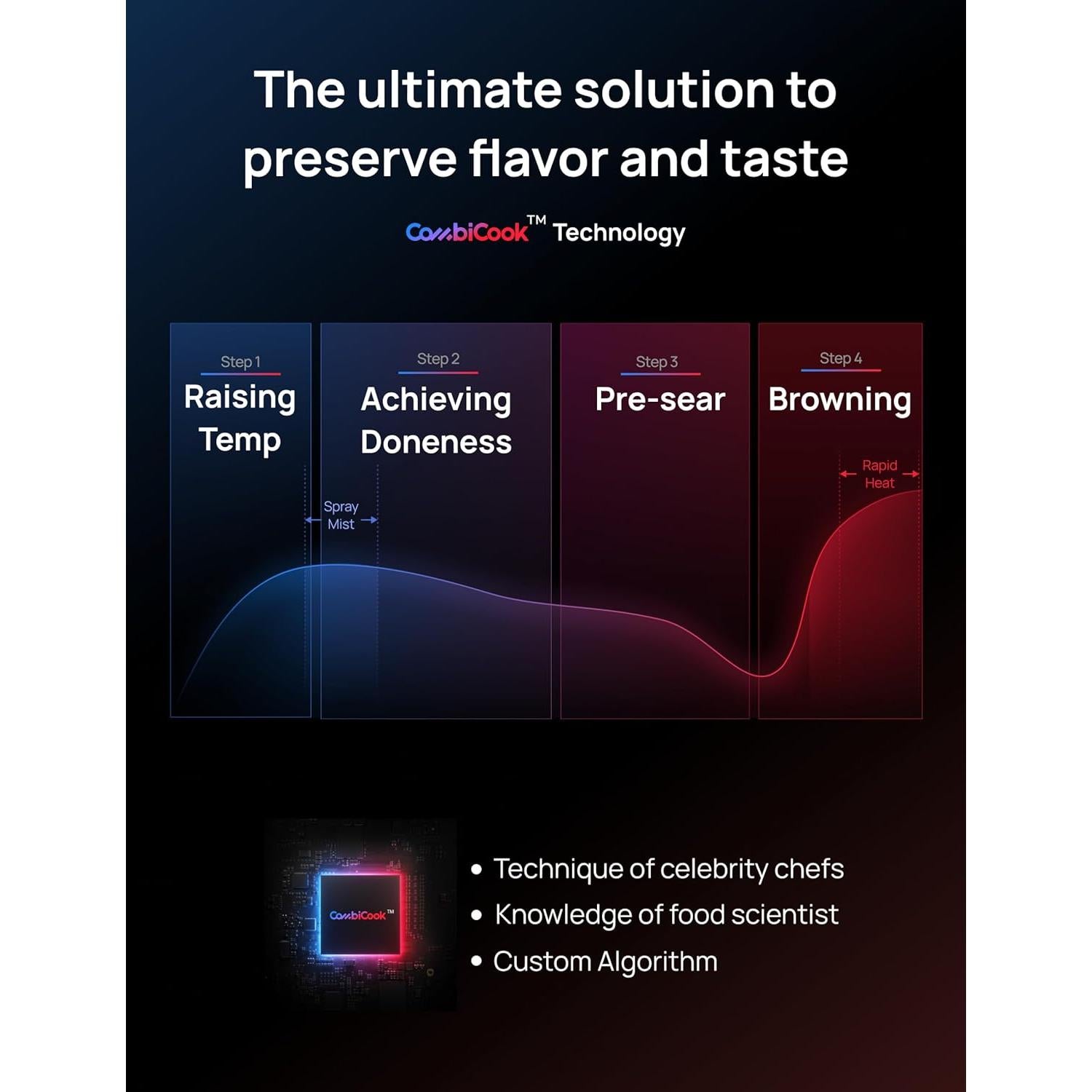 Freidora de aire Dreo ChefMaker 6 QT, Cocción inteligente