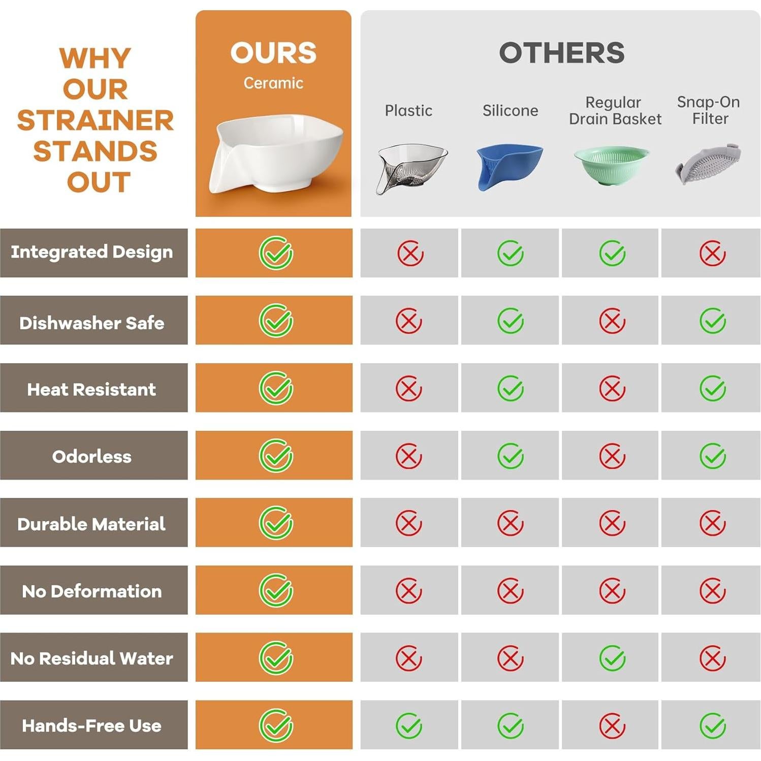 Colador de Cerámica NiHome Multifuncional 23,88x19,81cm