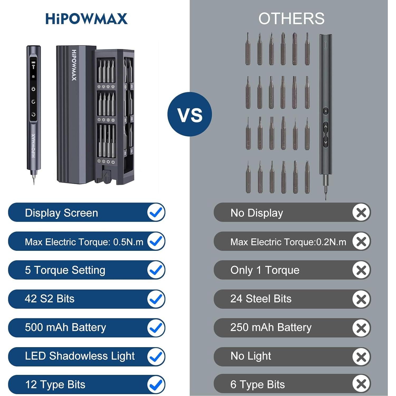 Destornillador Eléctrico Mini HiPOWMAX 49-en-1 Inalámbrico